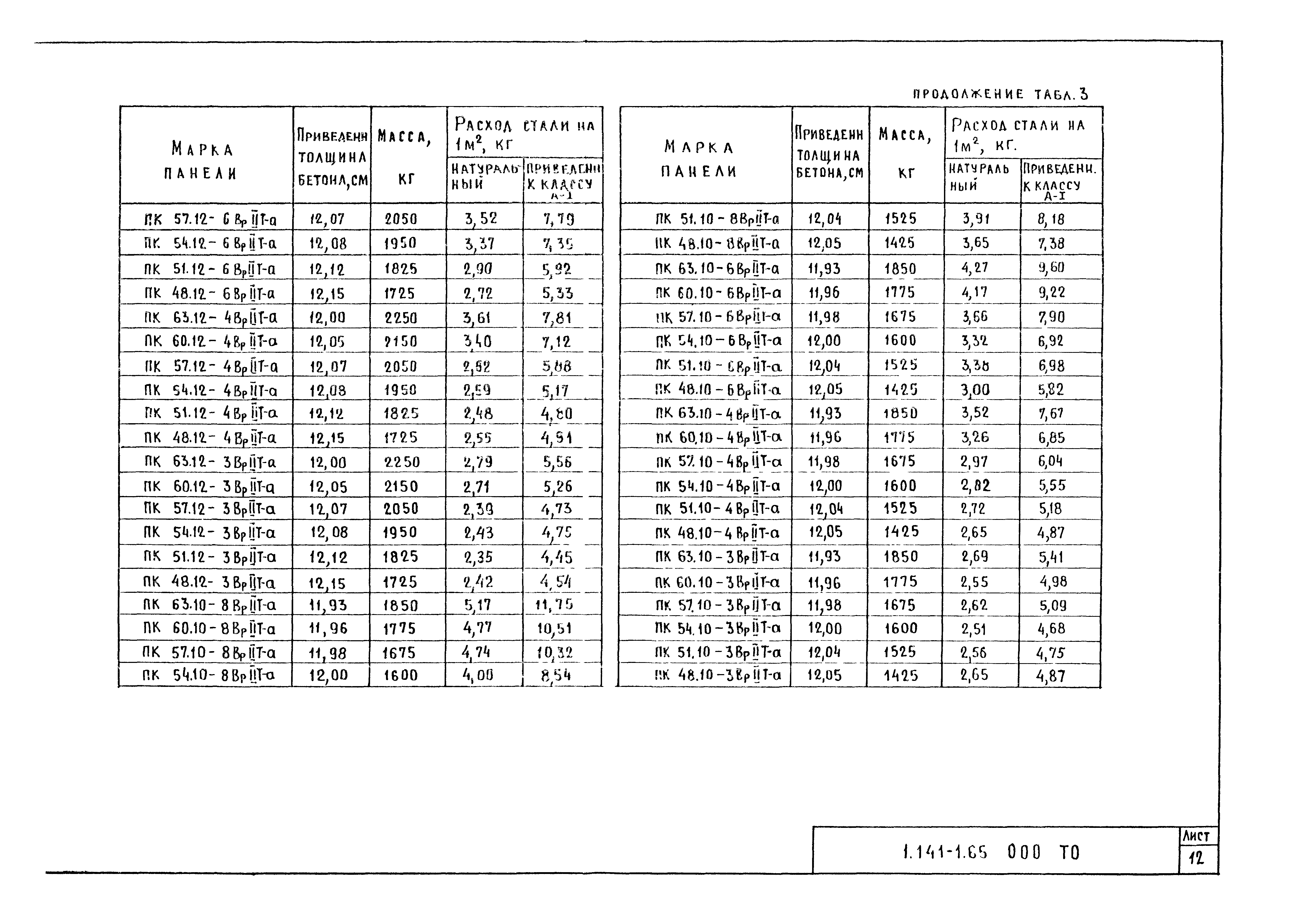 Серия 1.141-1