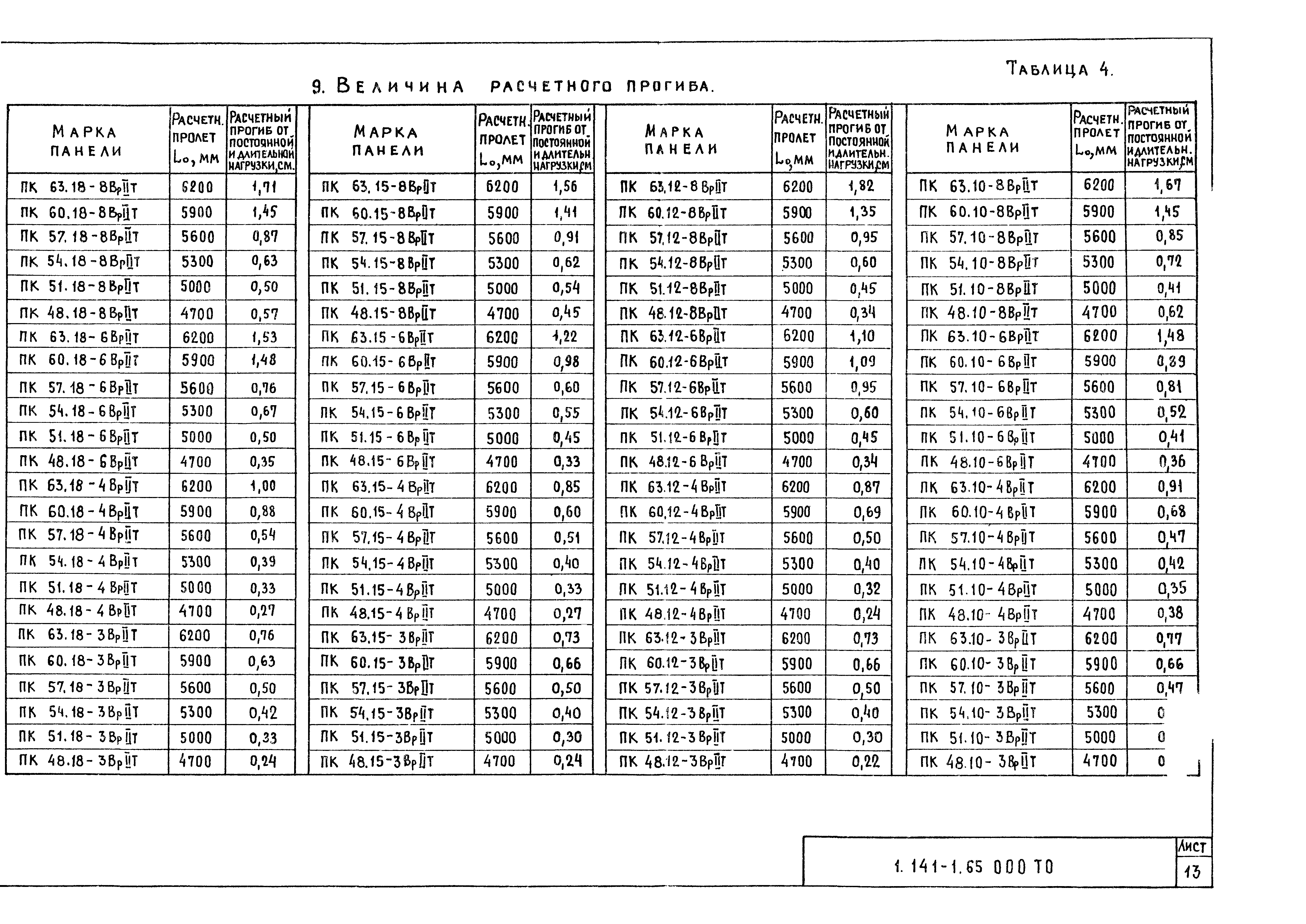 Серия 1.141-1