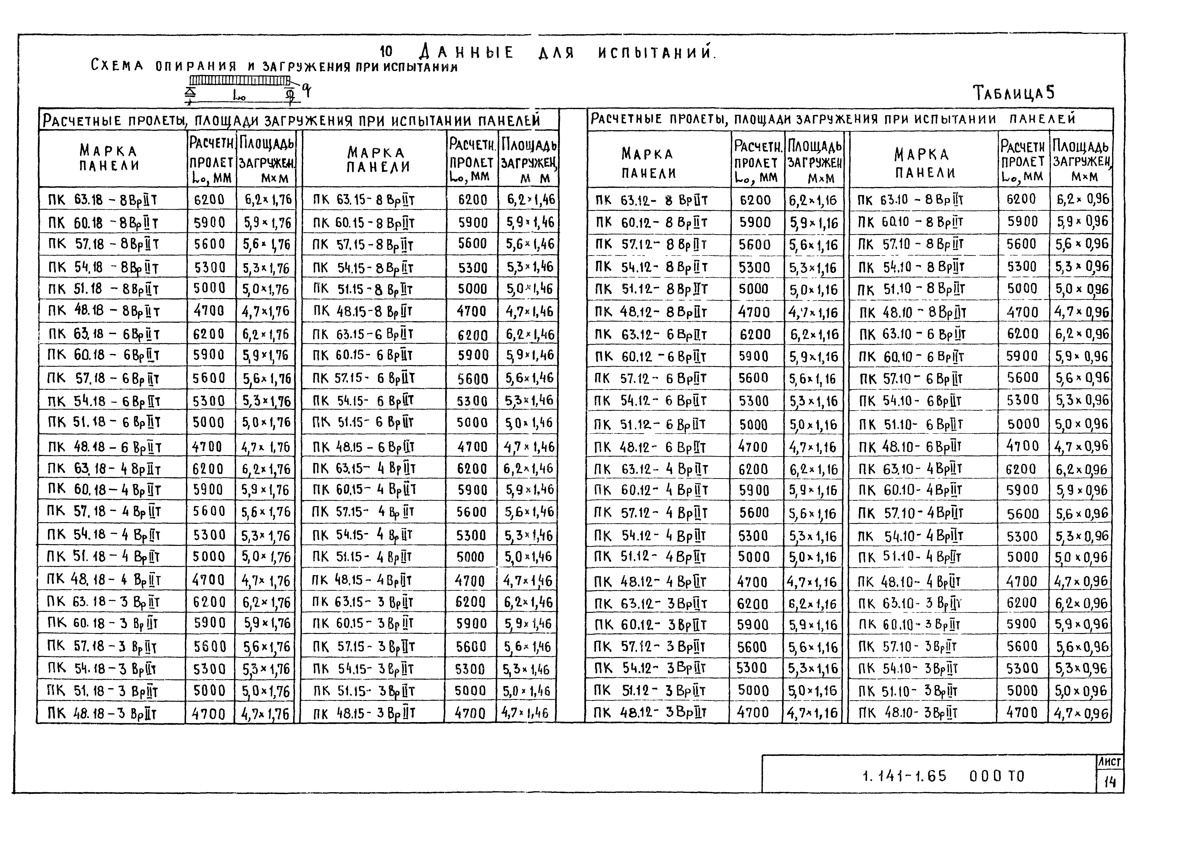 Серия 1.141-1