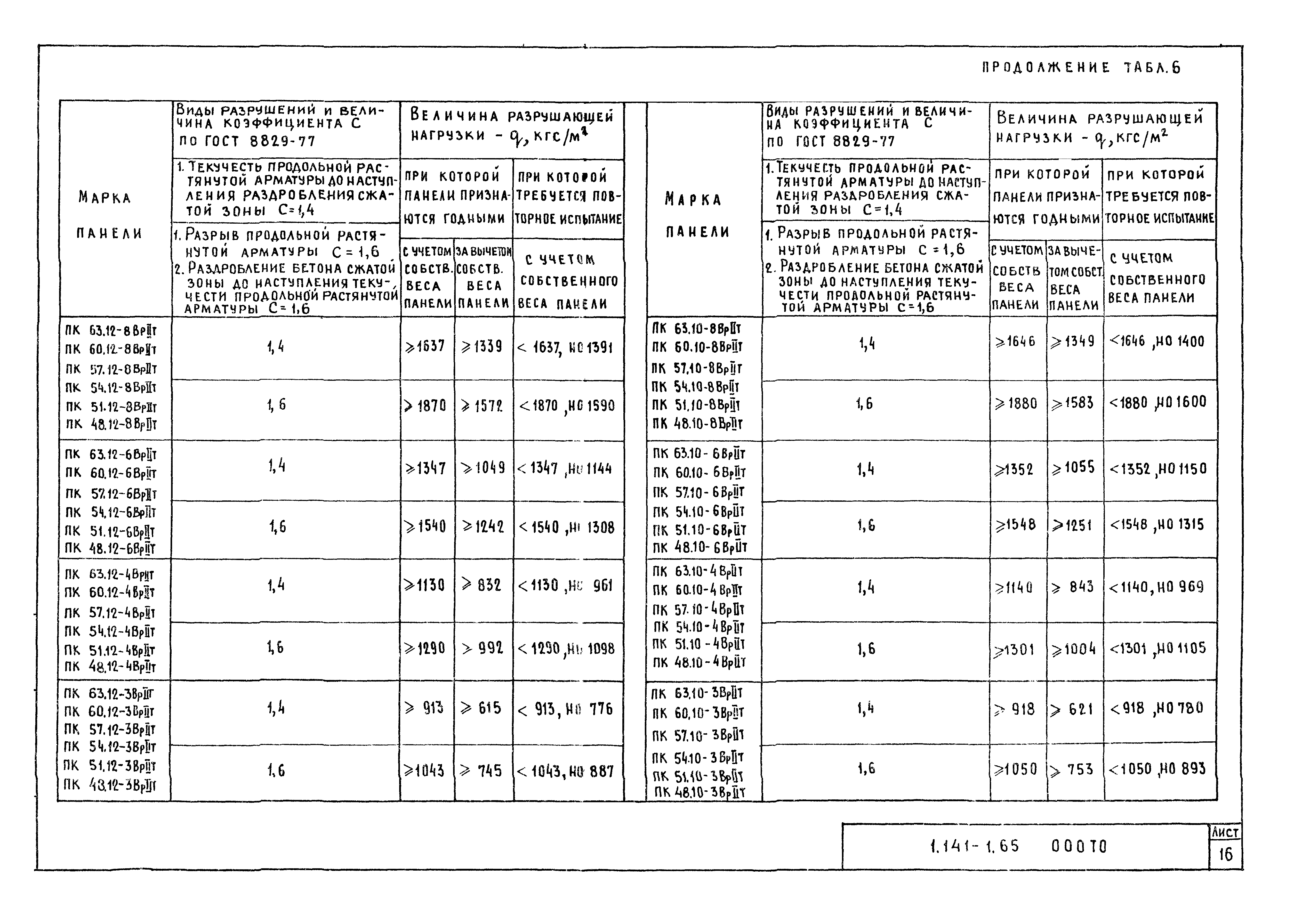 Серия 1.141-1