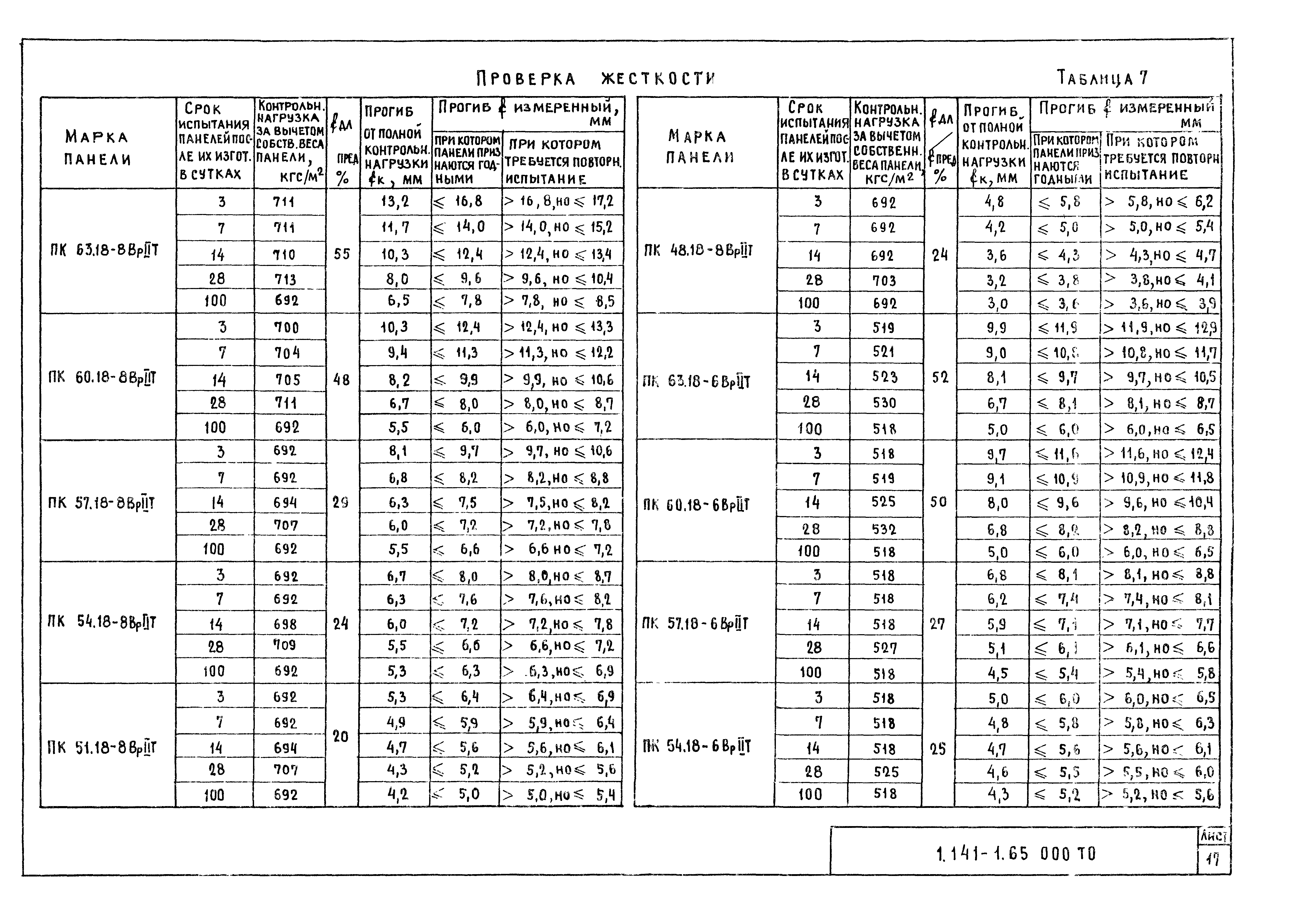 Серия 1.141-1