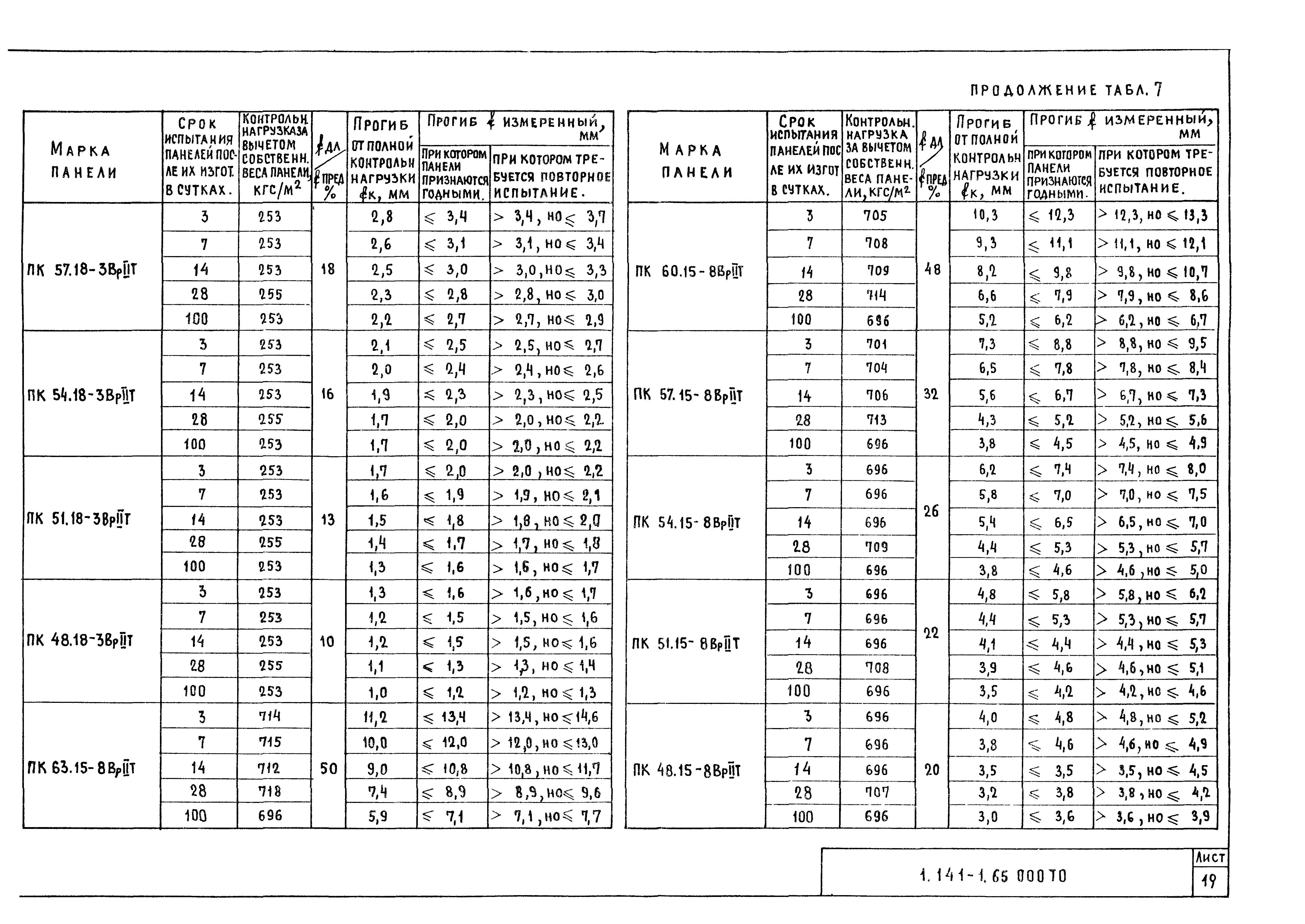 Серия 1.141-1