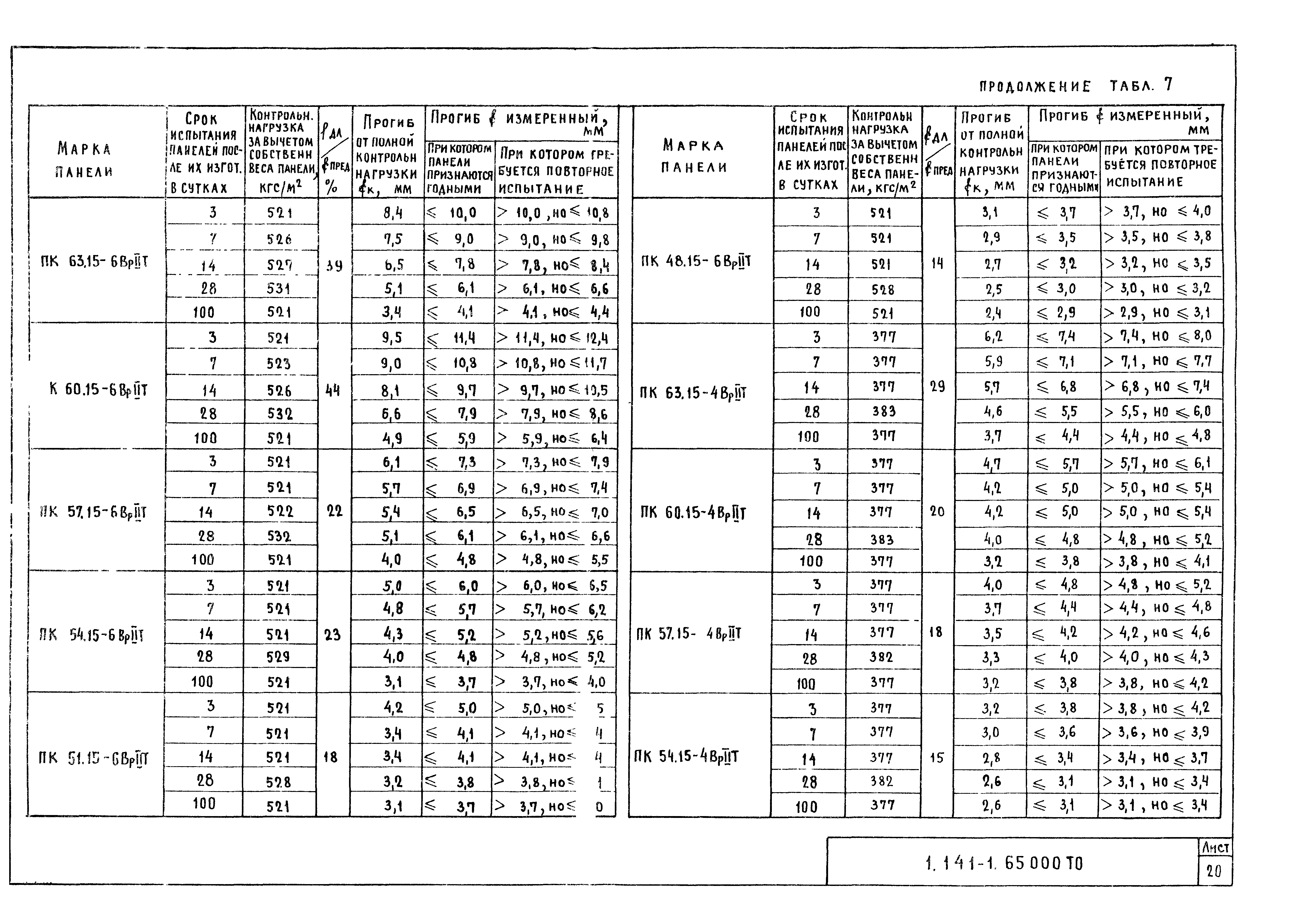 Серия 1.141-1