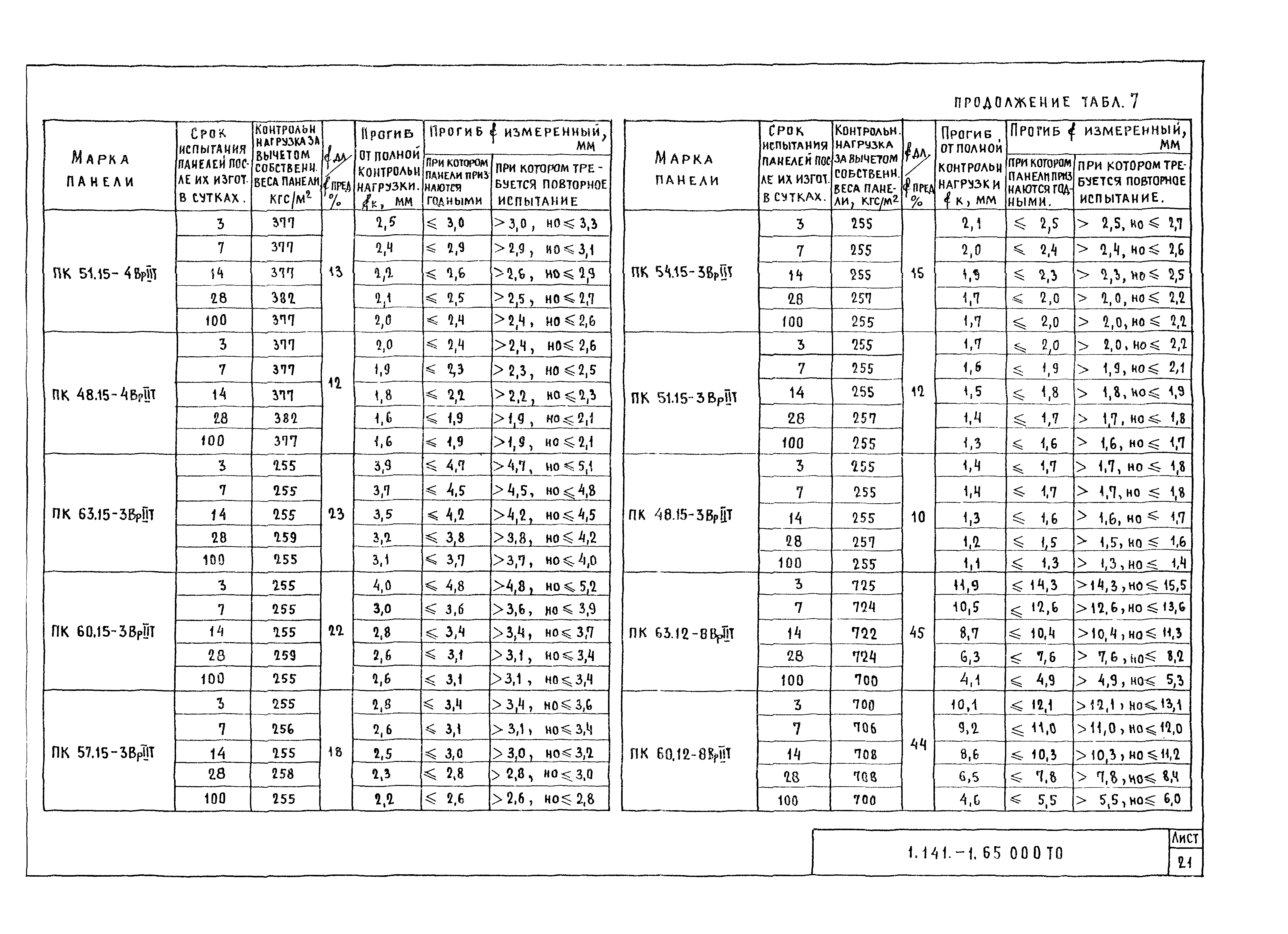 Серия 1.141-1