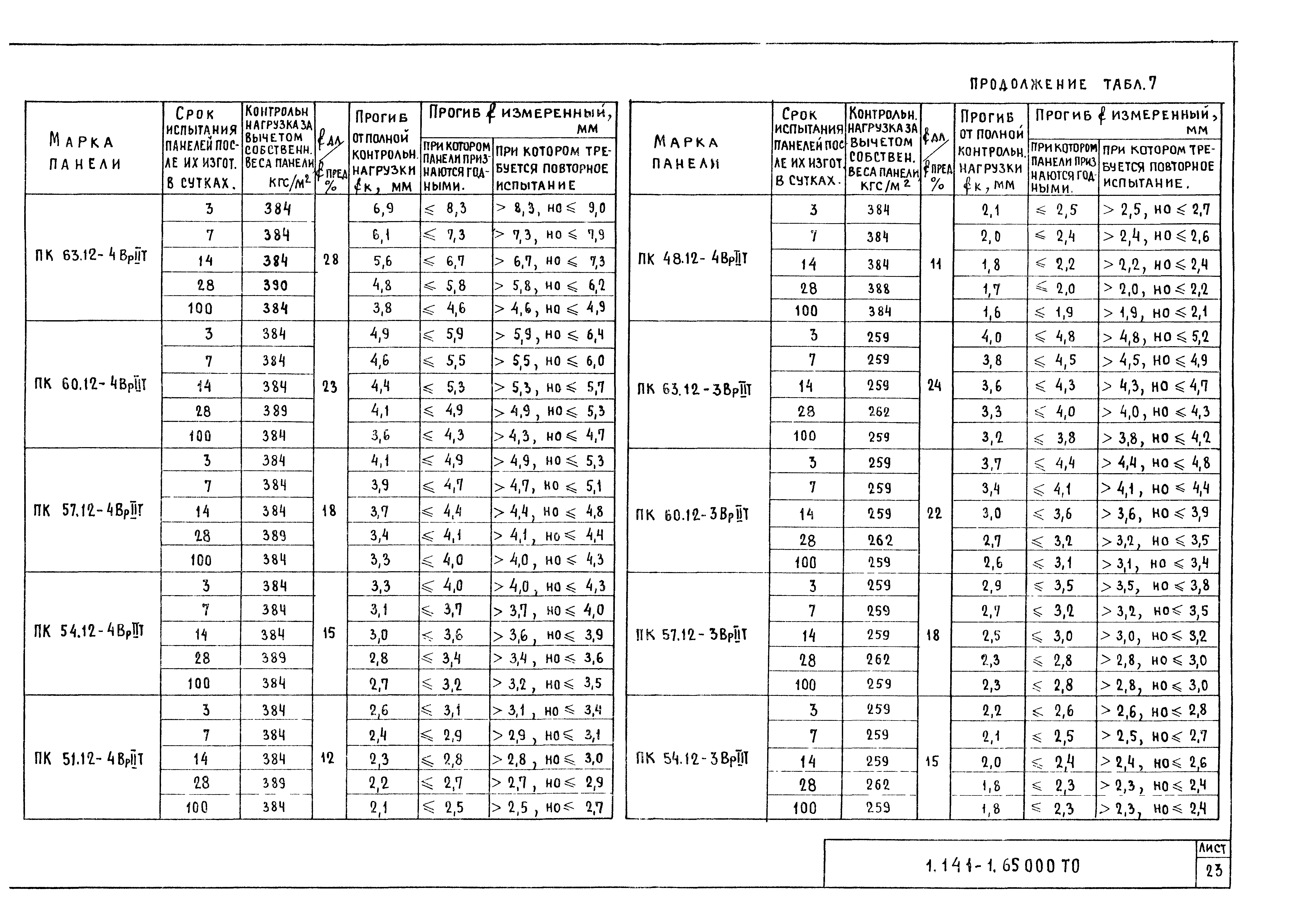 Серия 1.141-1