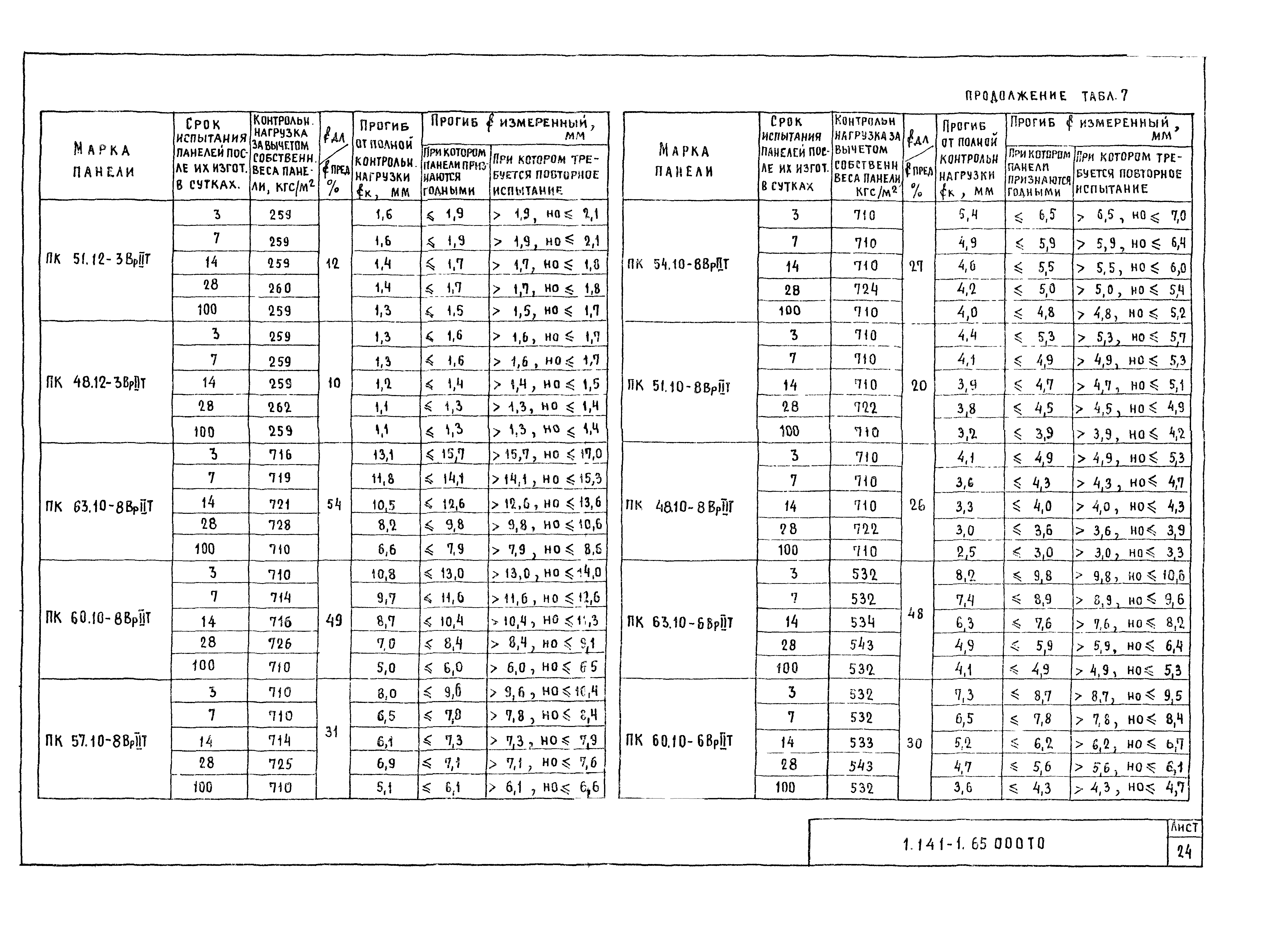 Серия 1.141-1