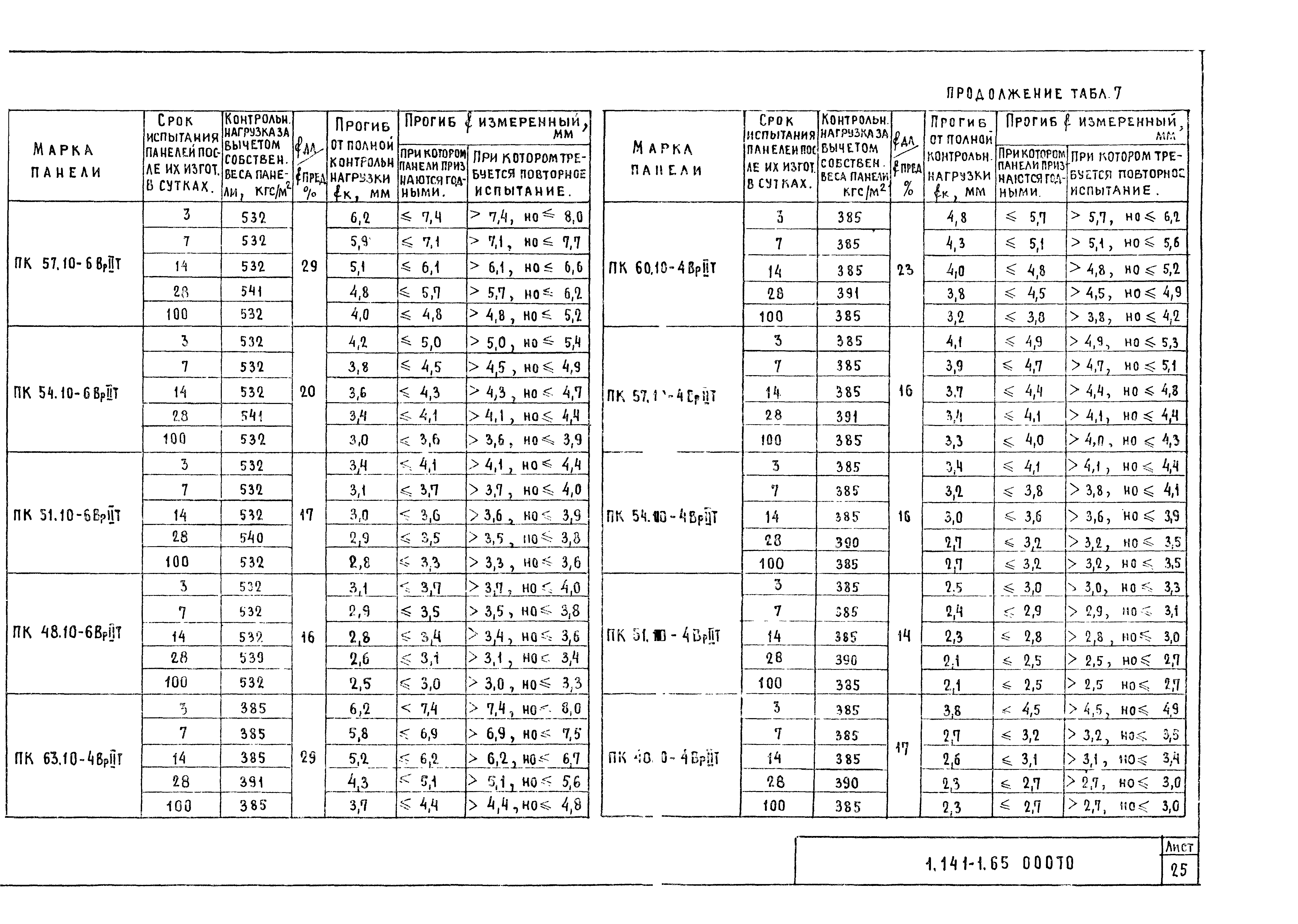 Серия 1.141-1