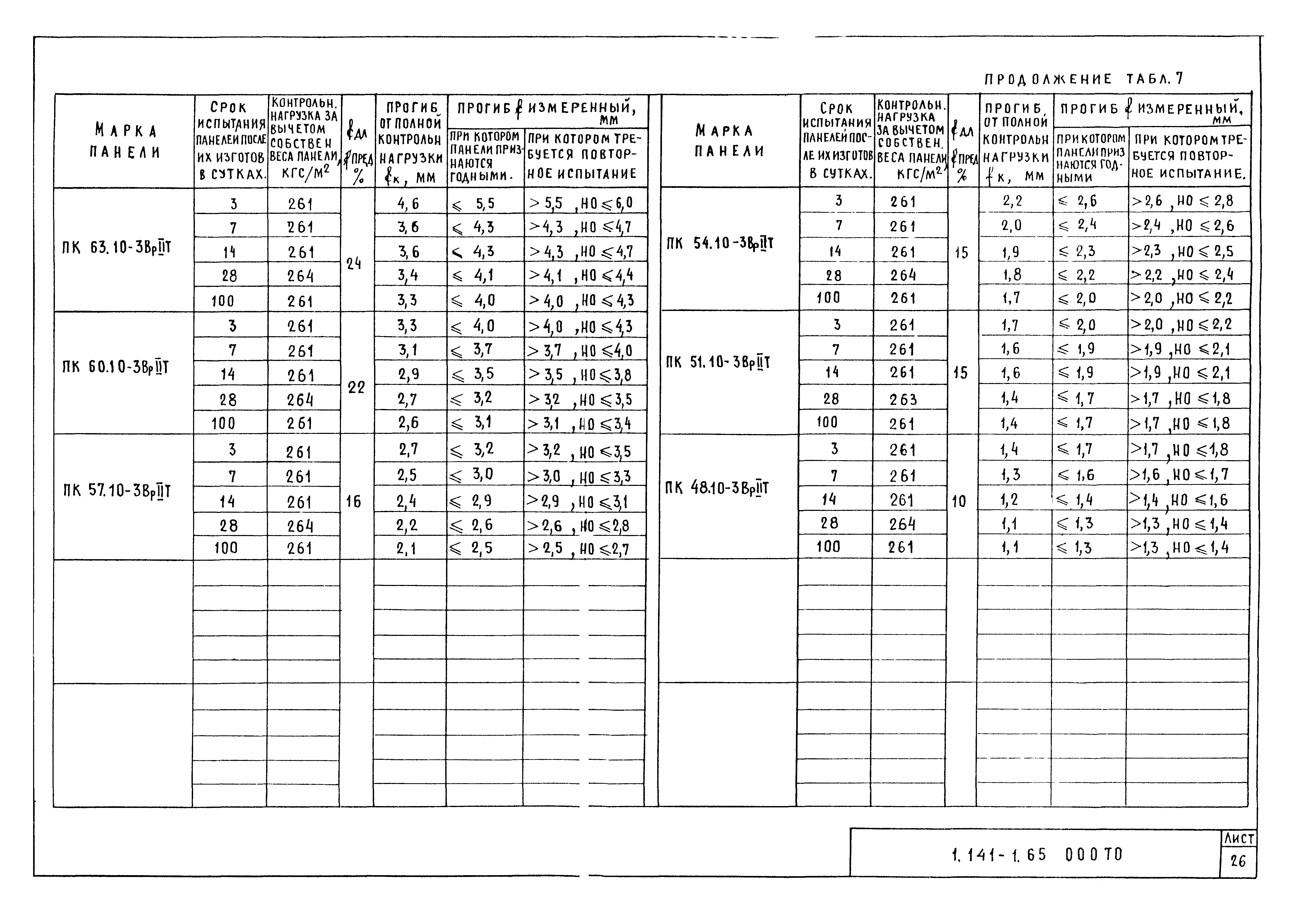 Серия 1.141-1