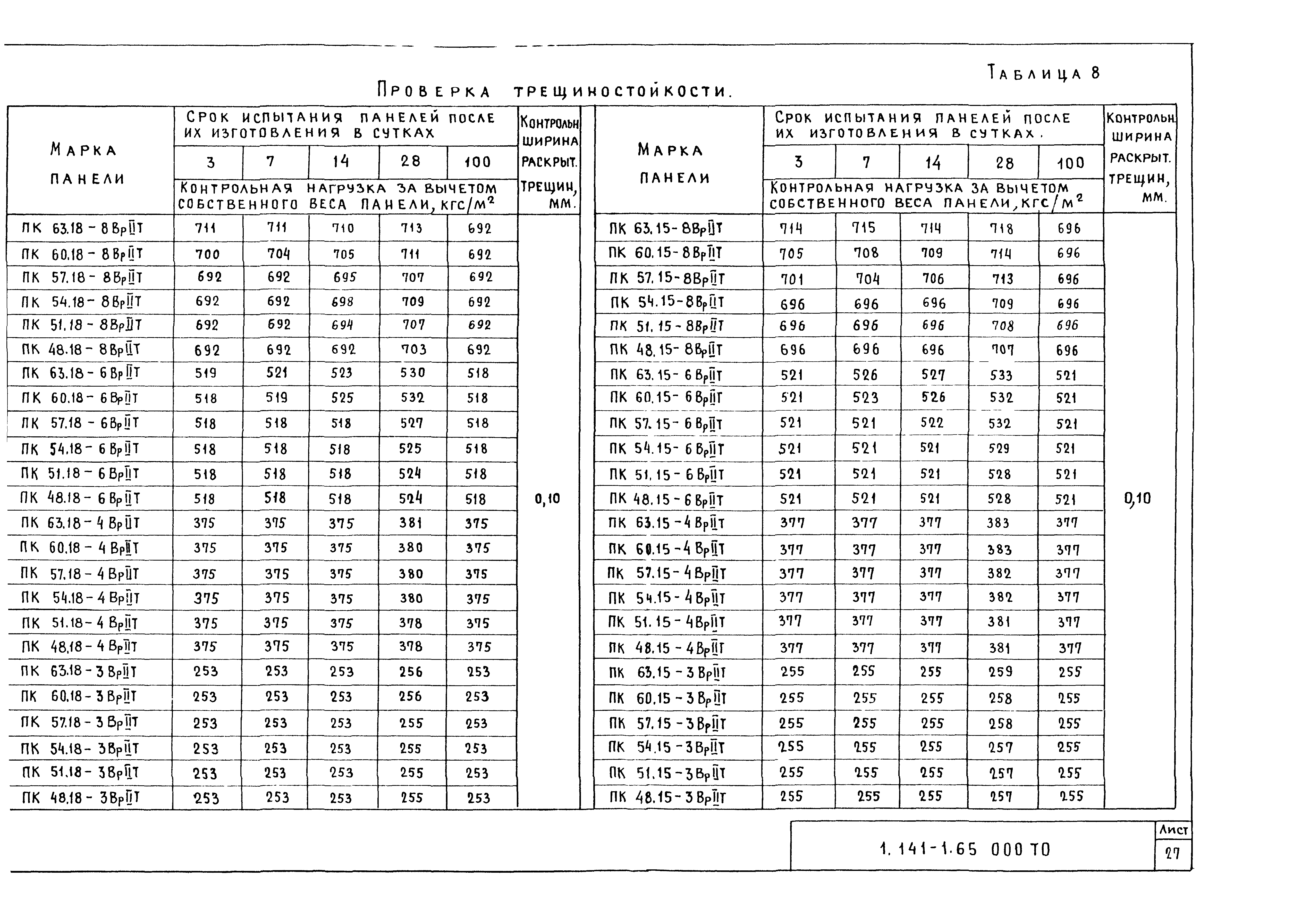 Серия 1.141-1