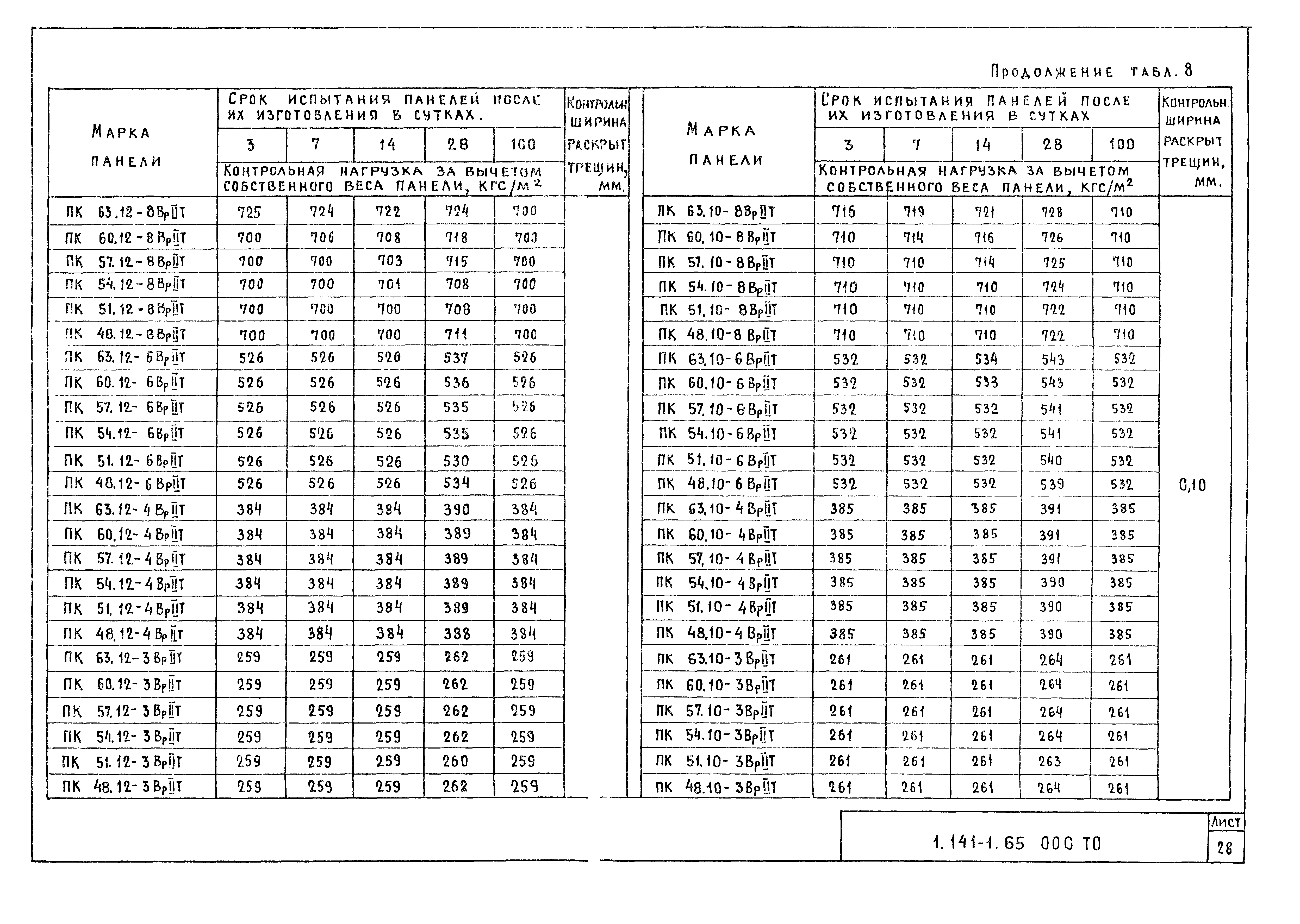 Серия 1.141-1