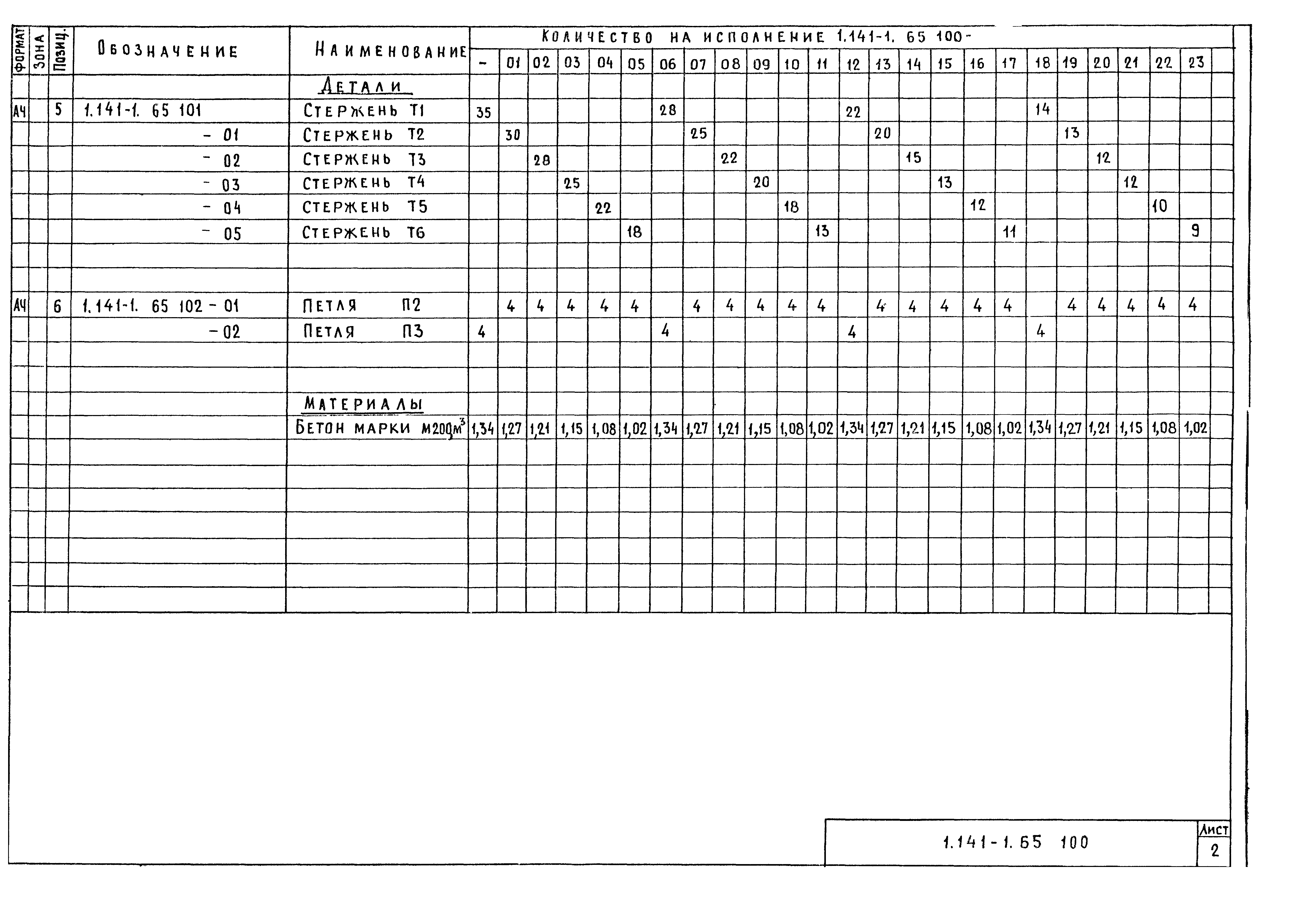 Серия 1.141-1