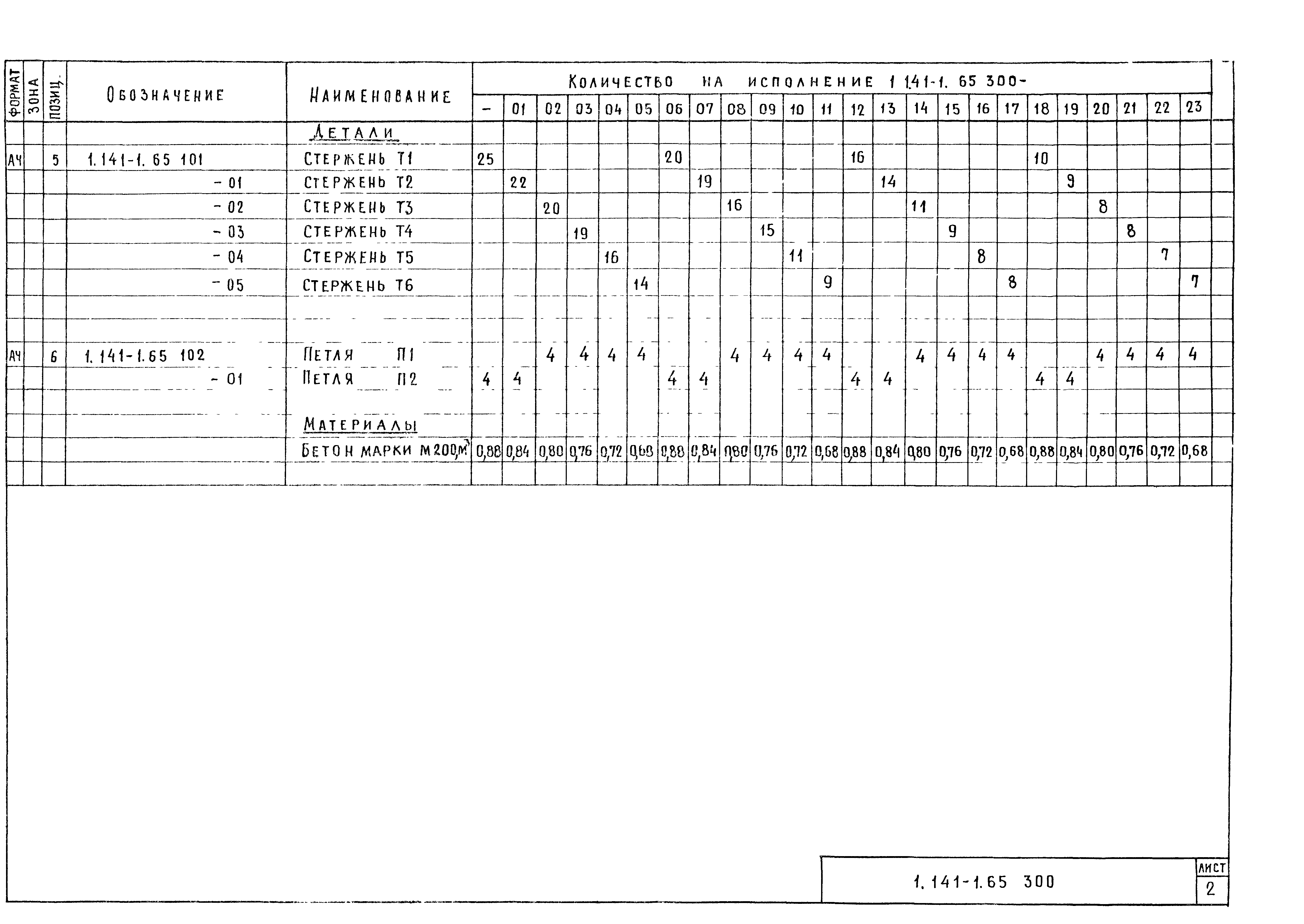 Серия 1.141-1