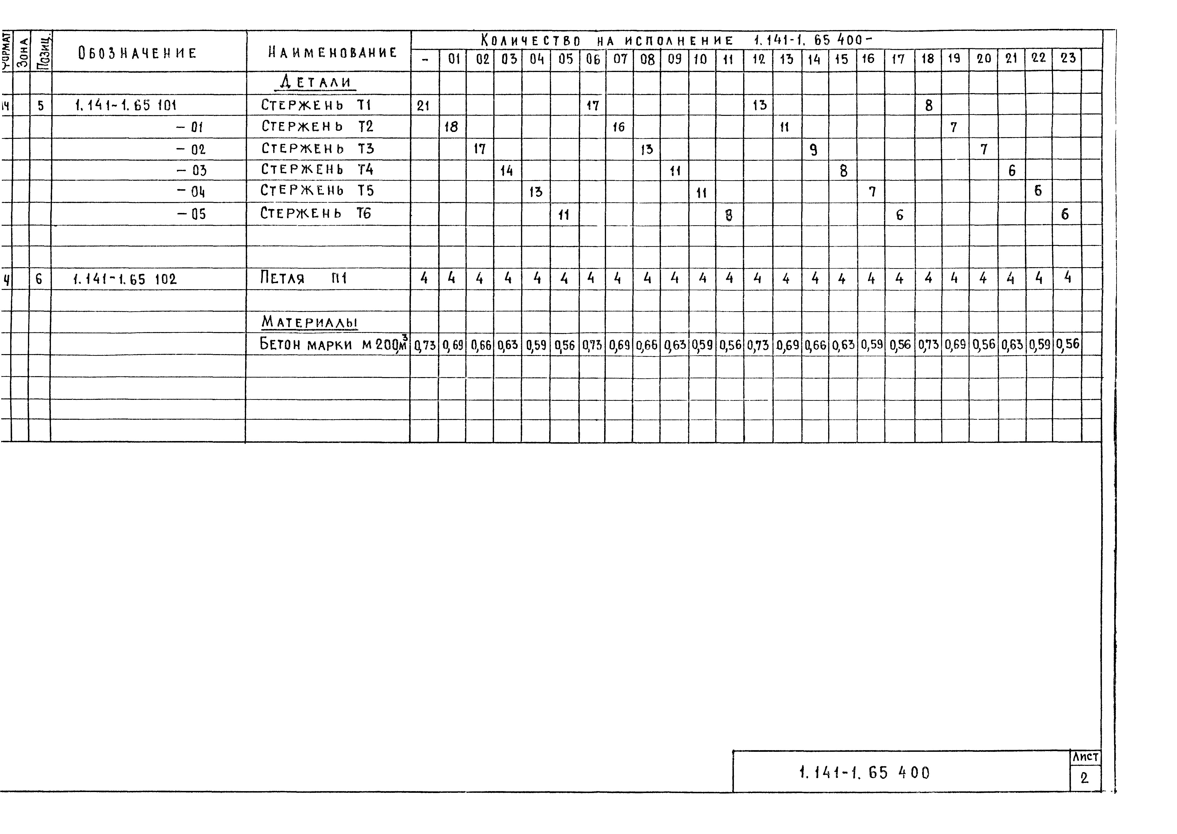 Серия 1.141-1