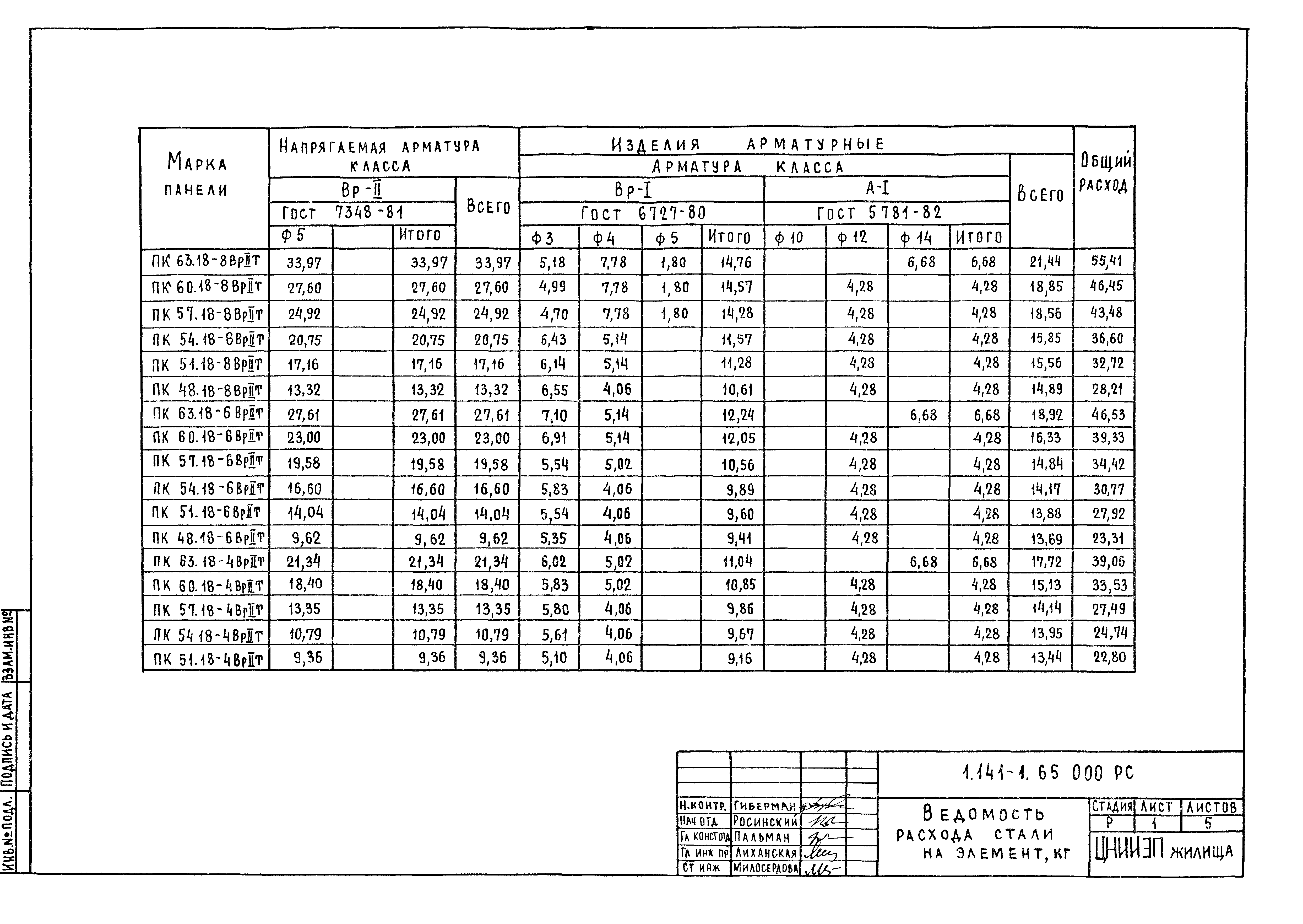 Серия 1.141-1