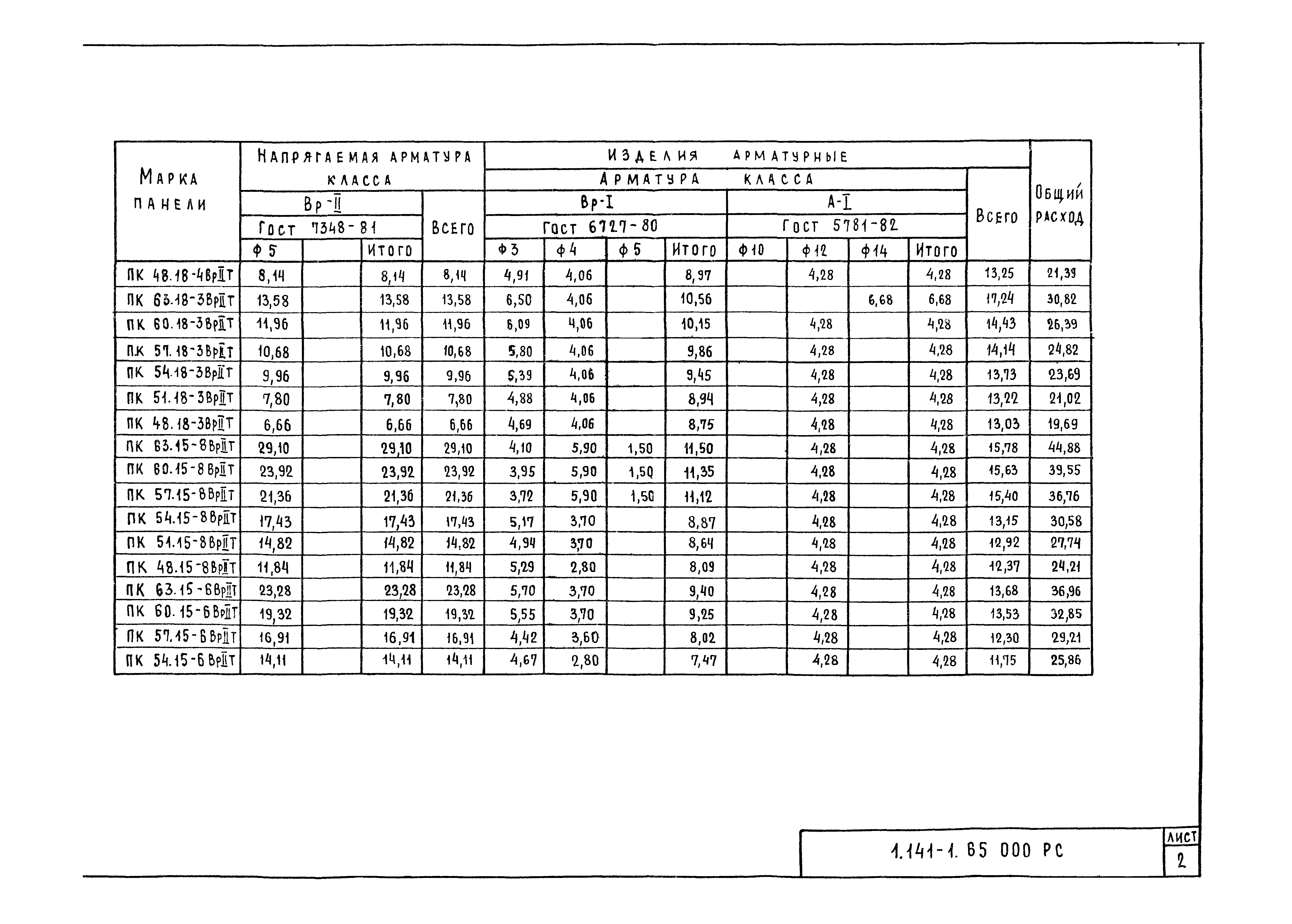 Серия 1.141-1