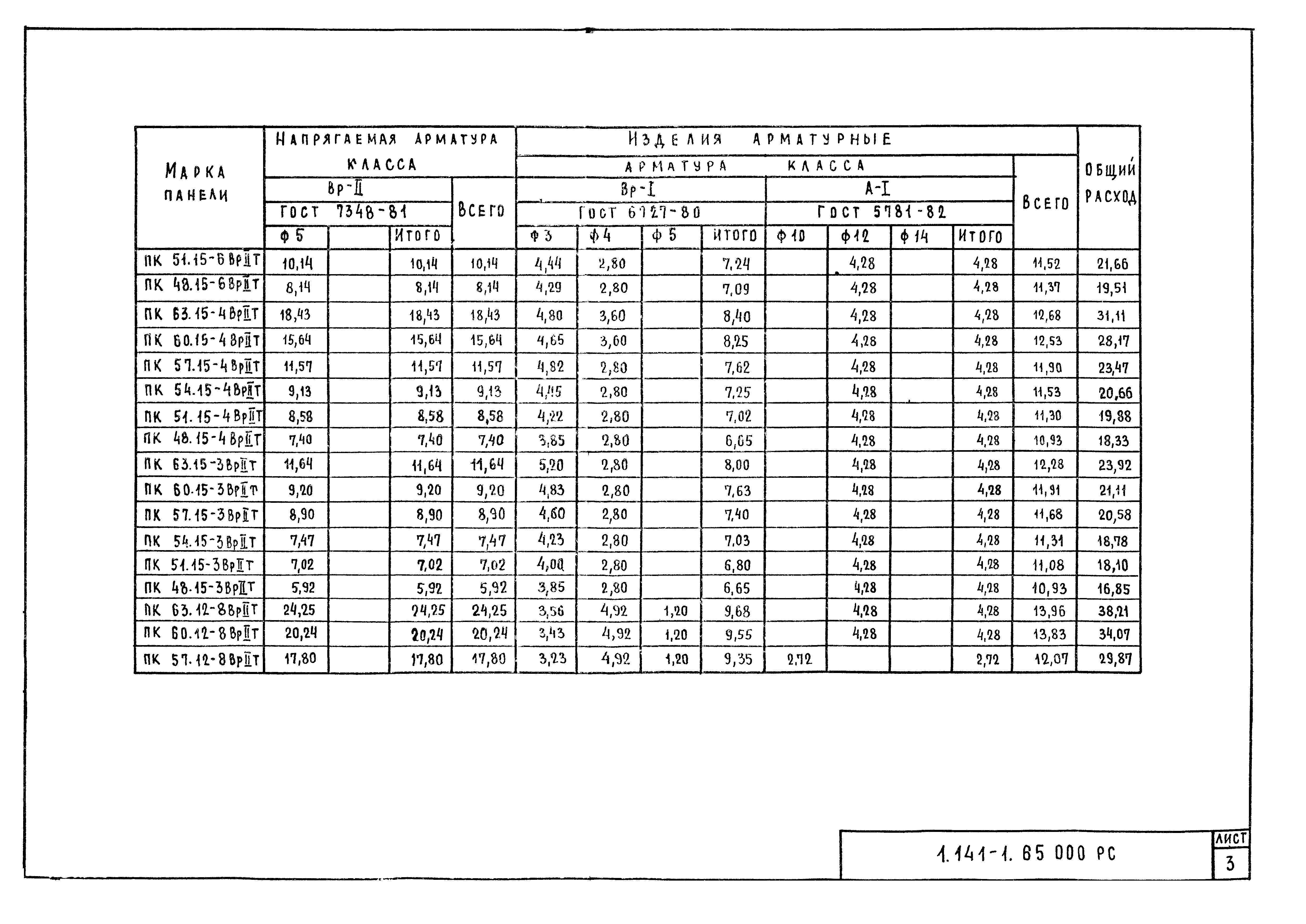 Серия 1.141-1