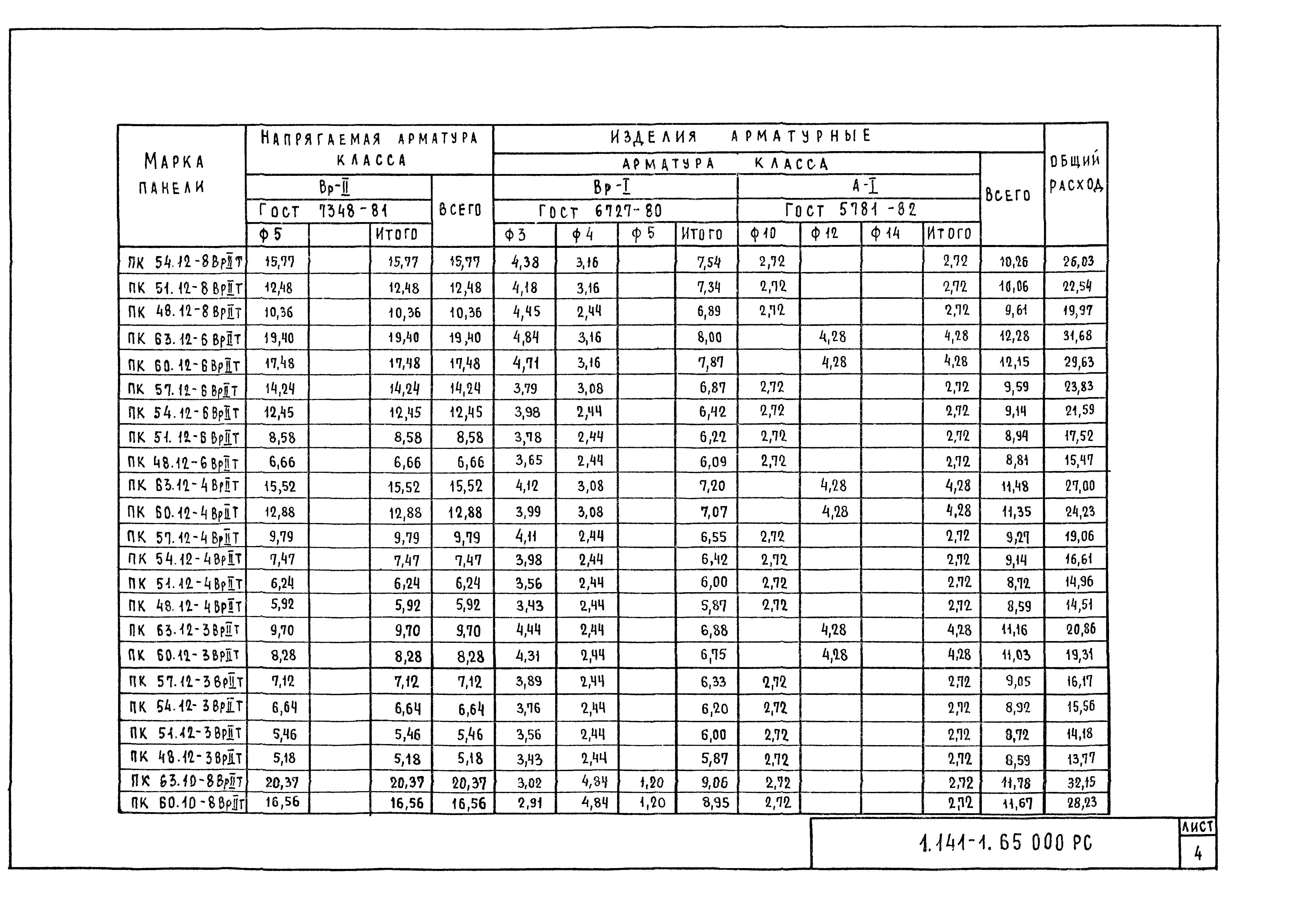 Серия 1.141-1