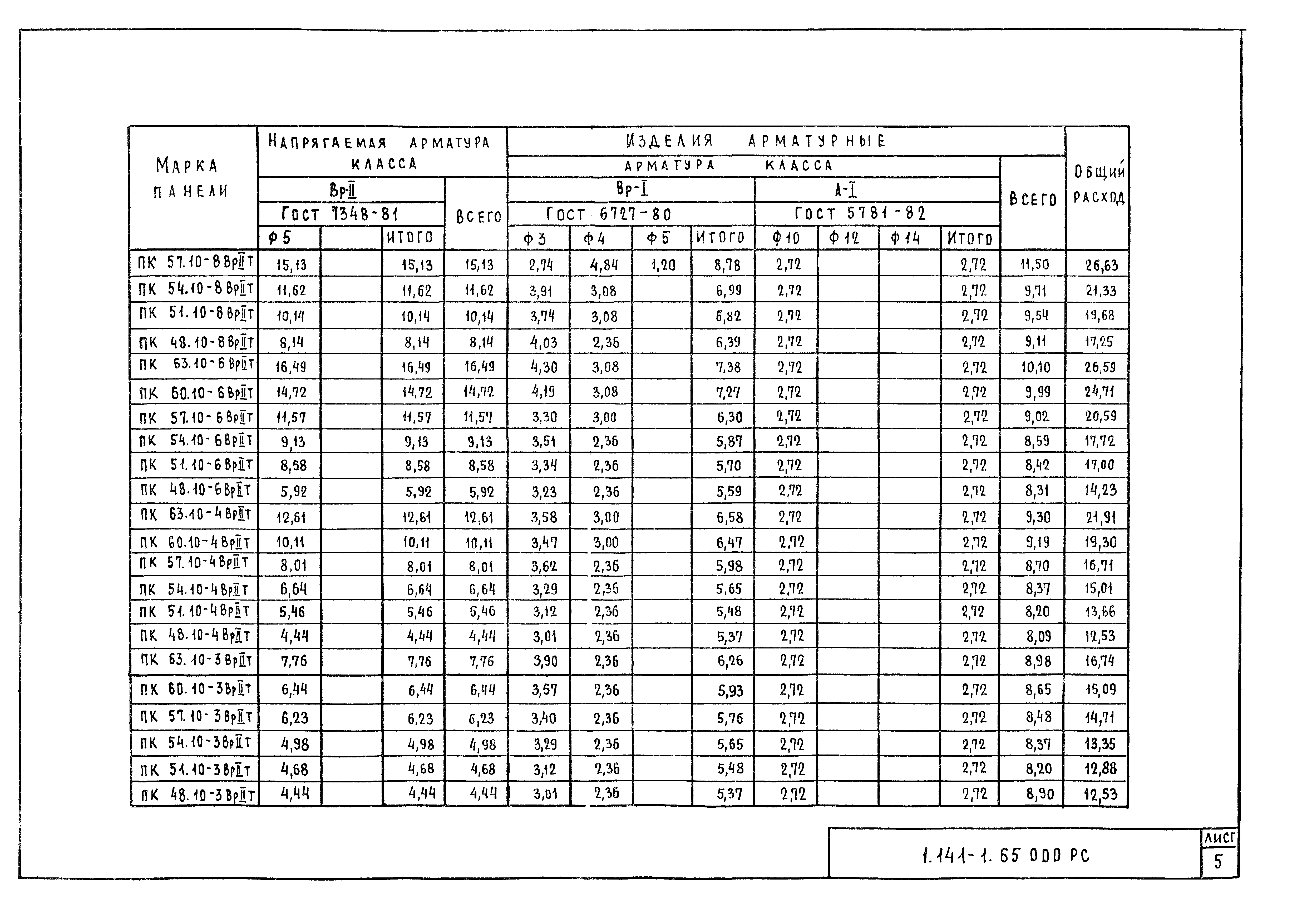 Серия 1.141-1