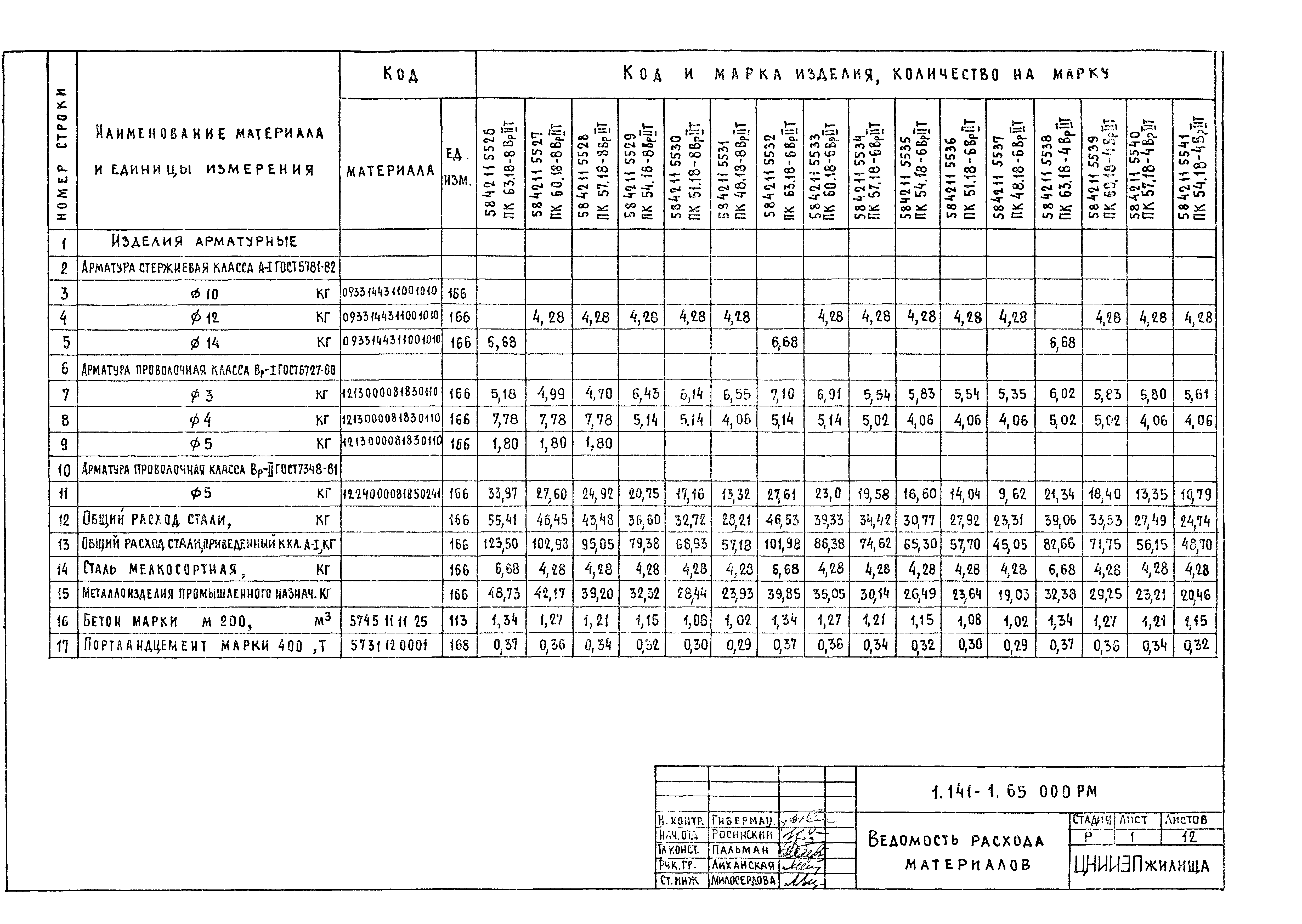 Серия 1.141-1