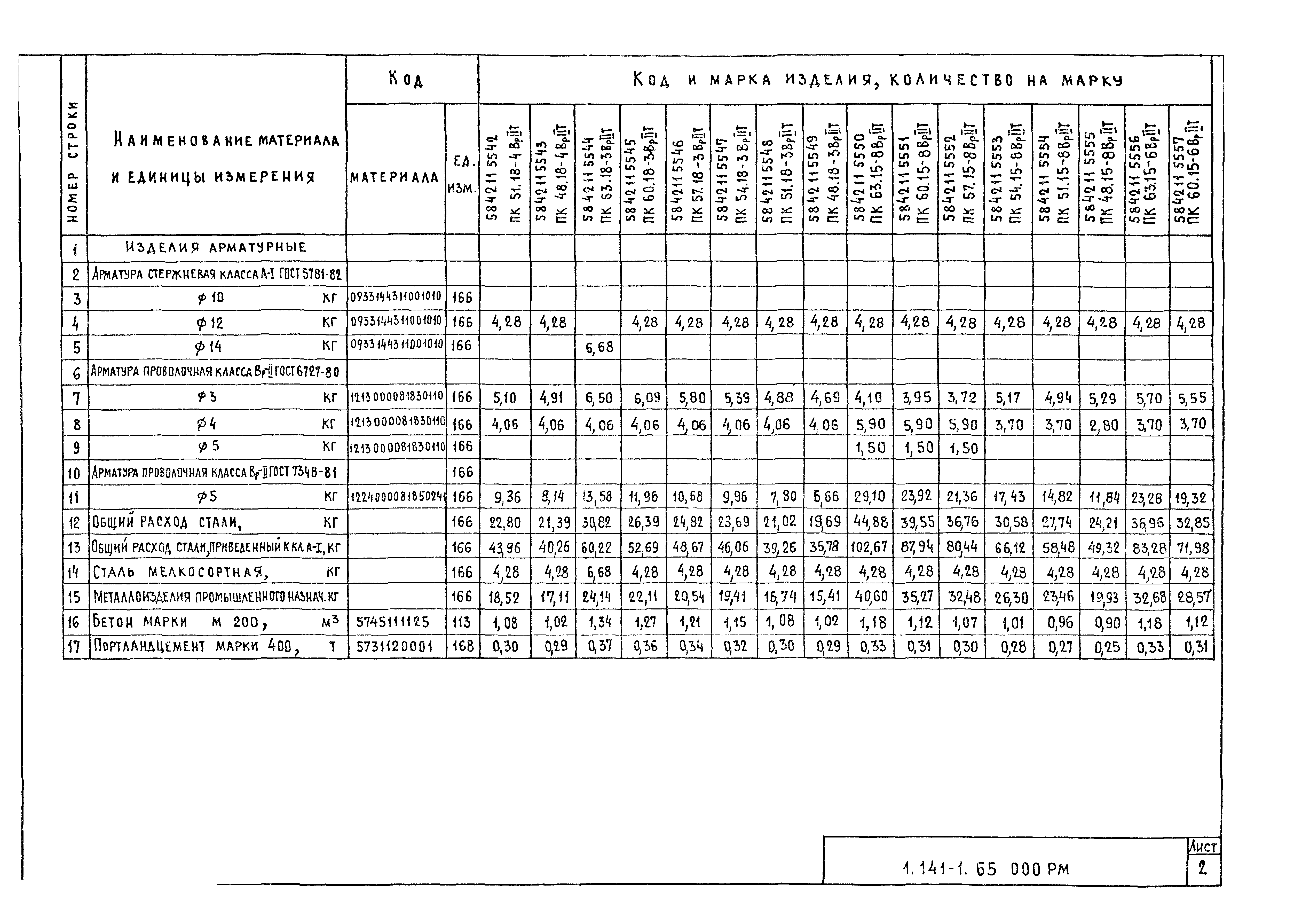 Серия 1.141-1