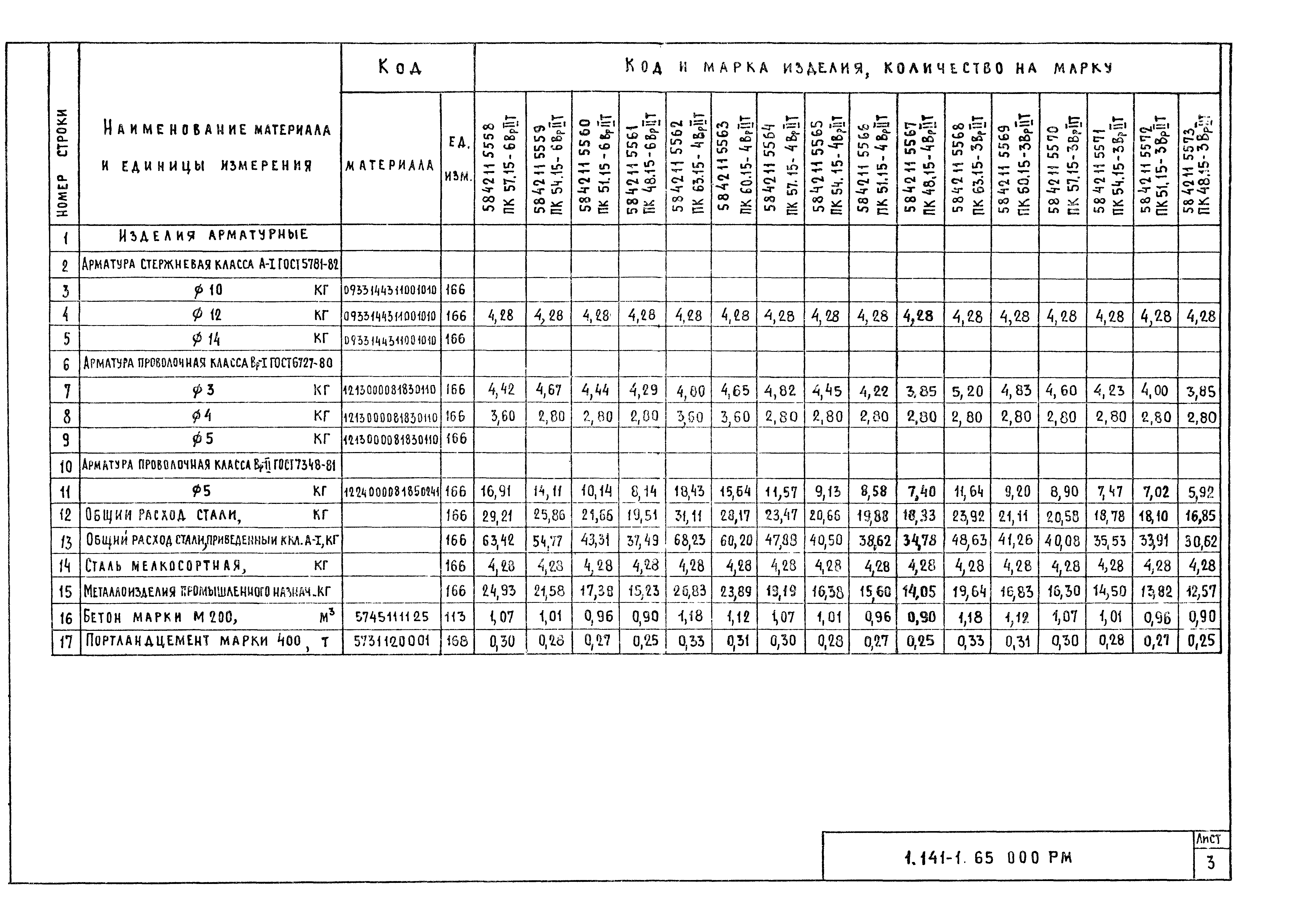 Серия 1.141-1