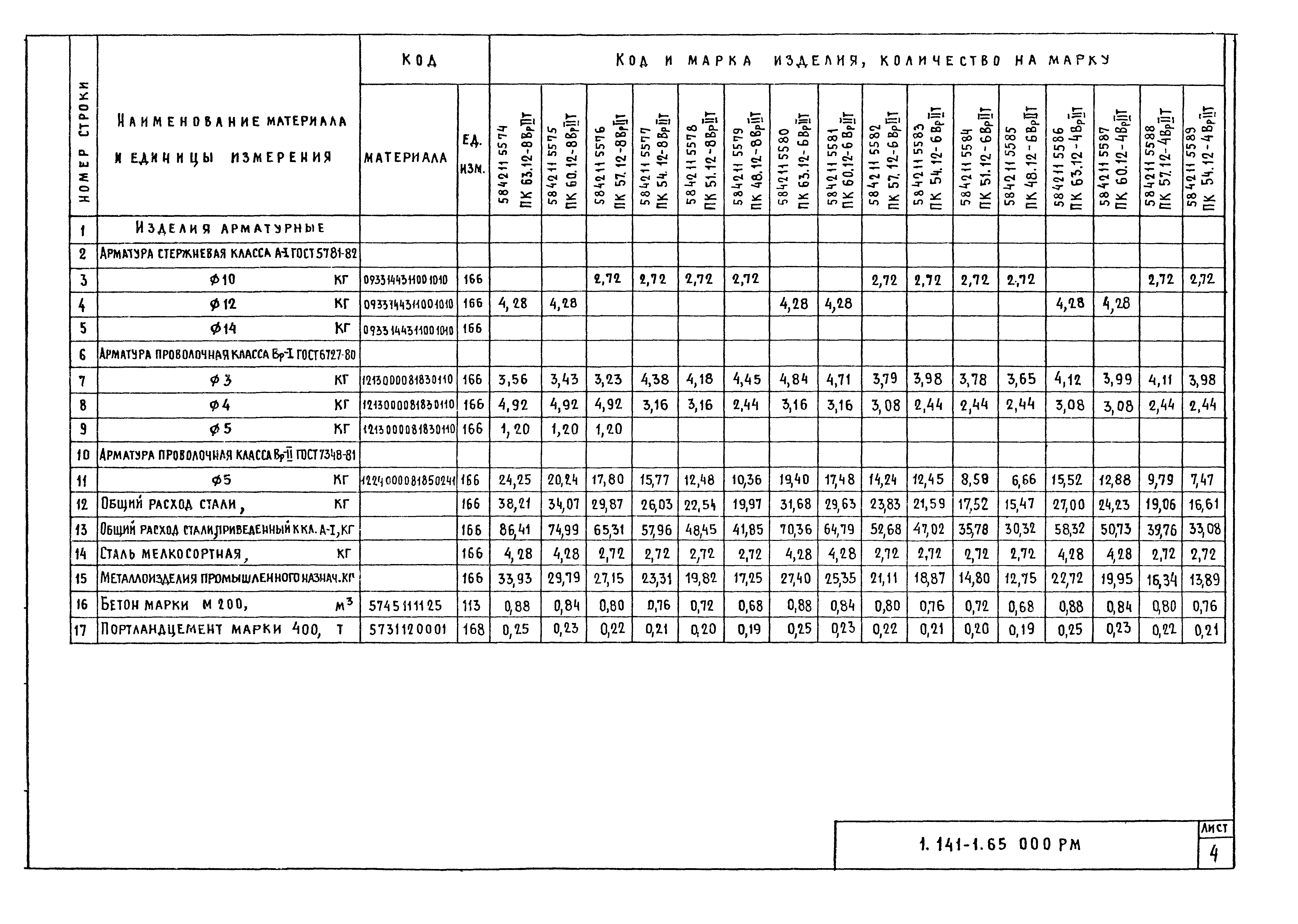 Серия 1.141-1