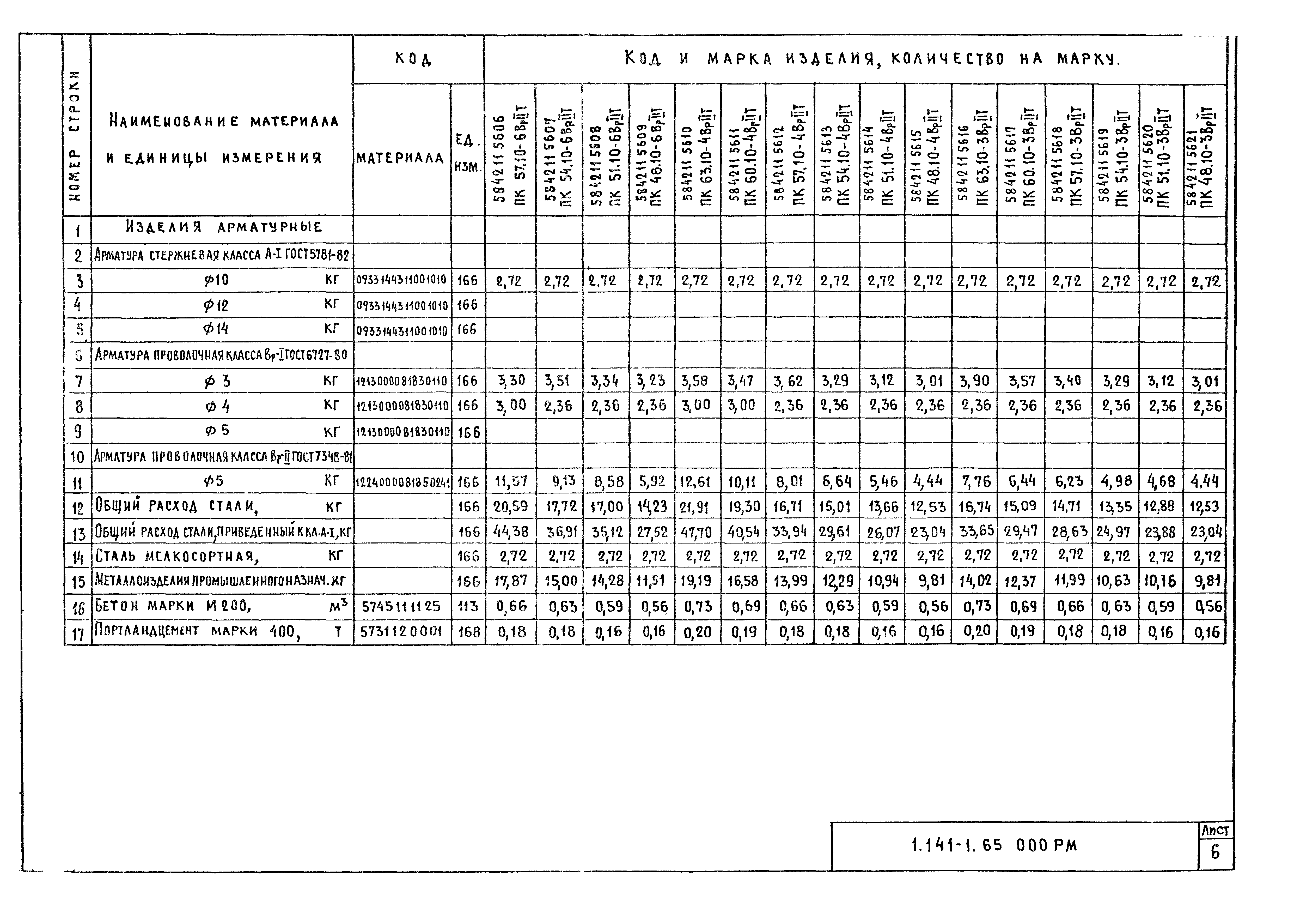 Серия 1.141-1