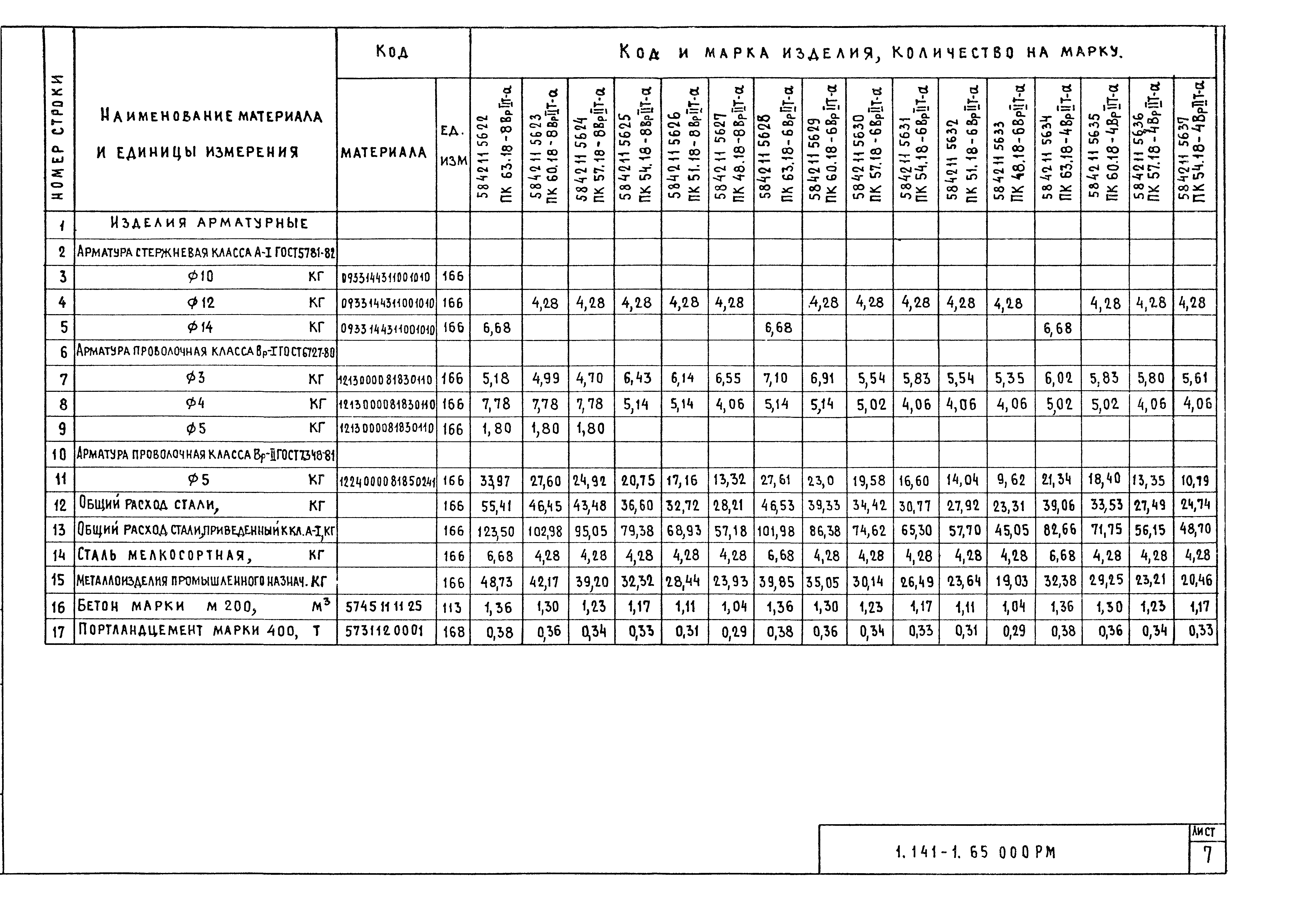 Серия 1.141-1