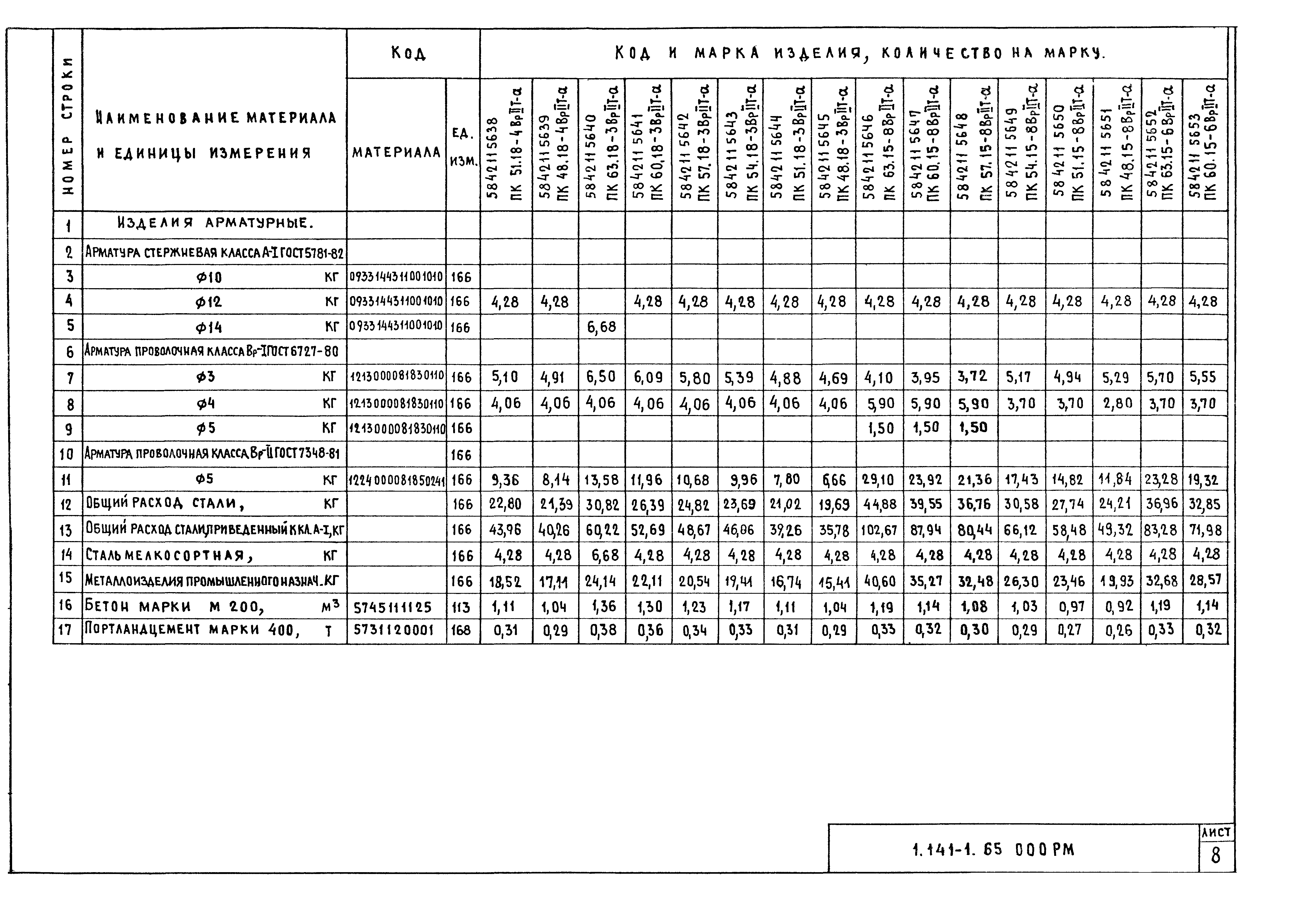 Серия 1.141-1