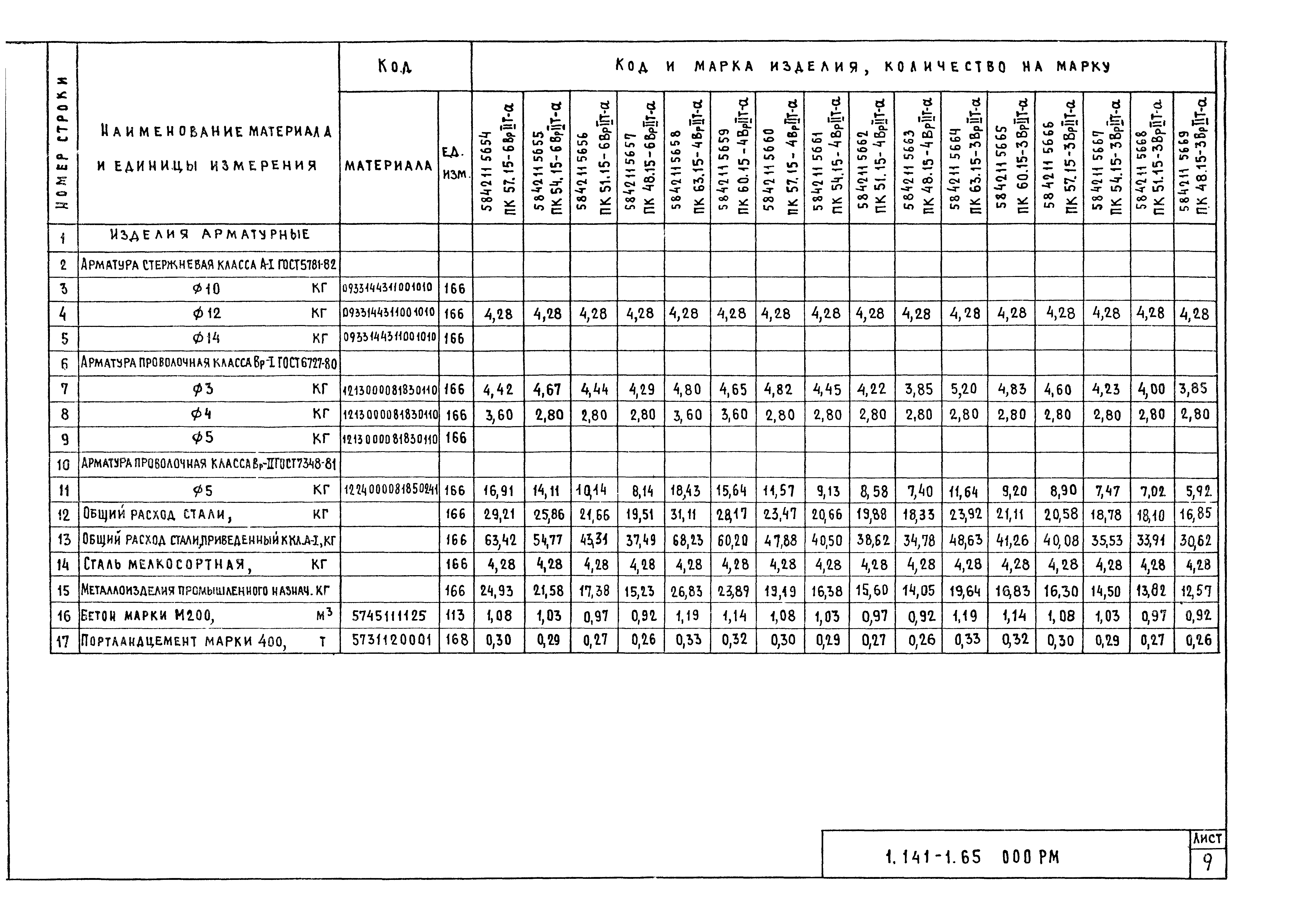 Серия 1.141-1