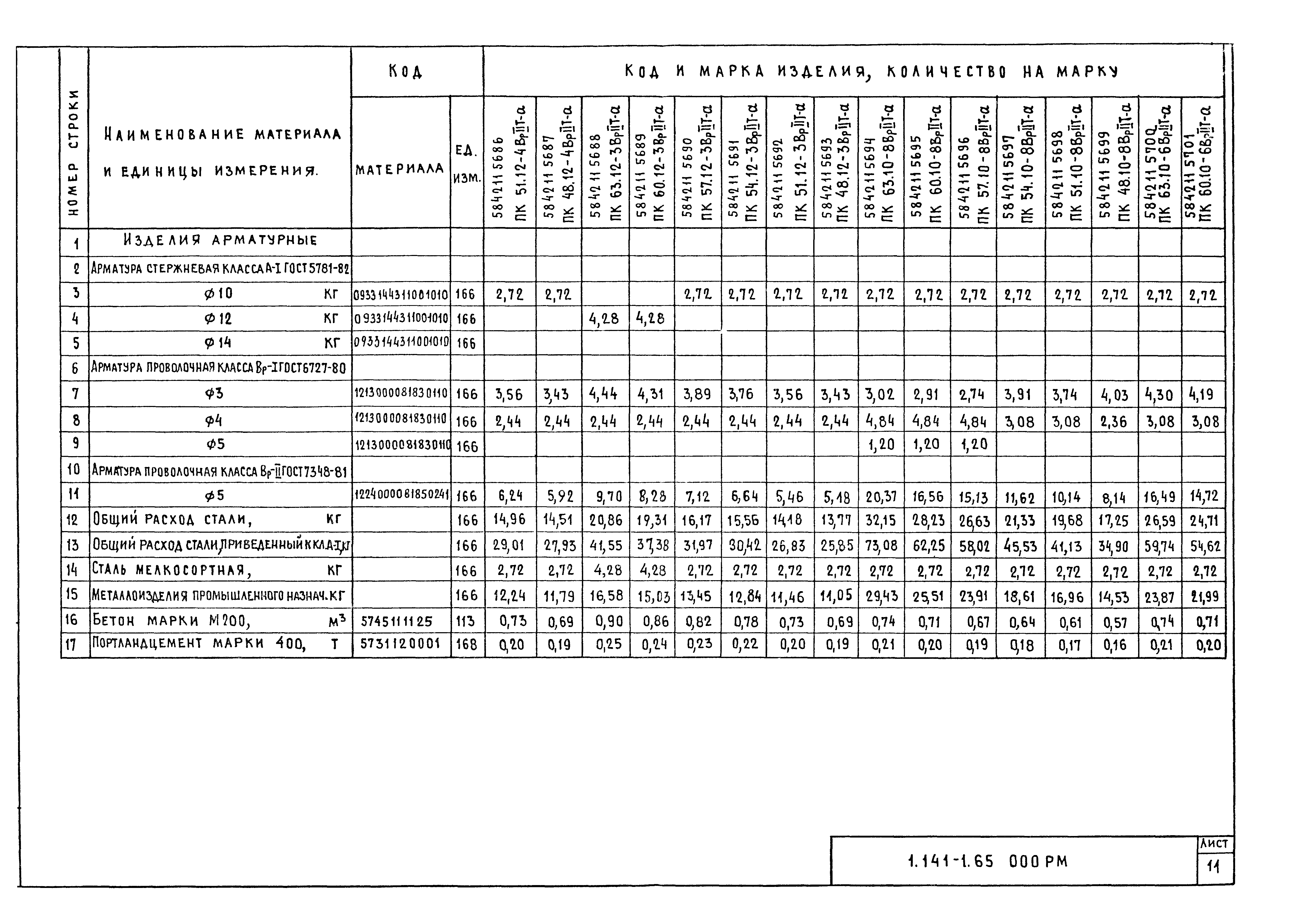 Серия 1.141-1