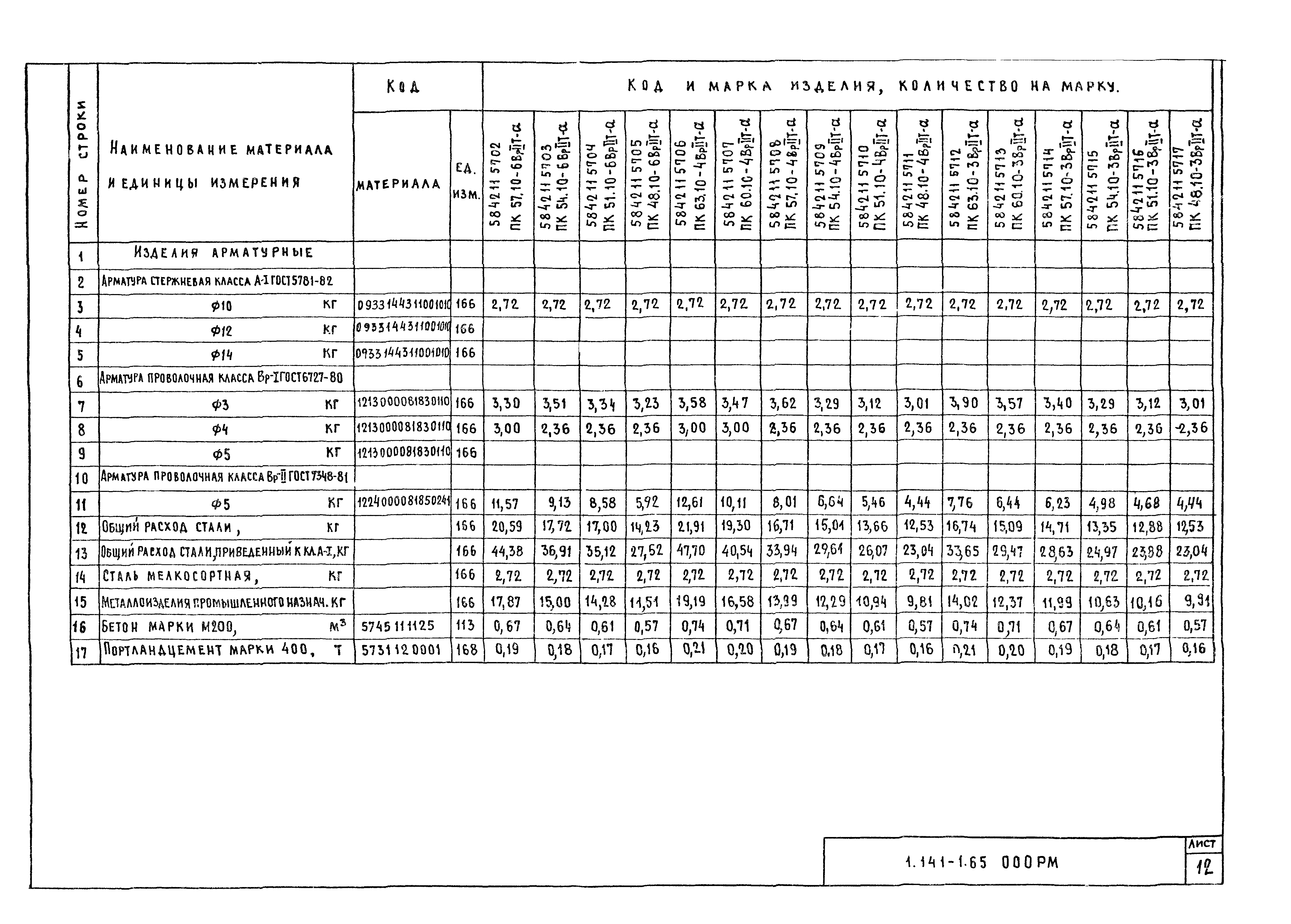 Серия 1.141-1