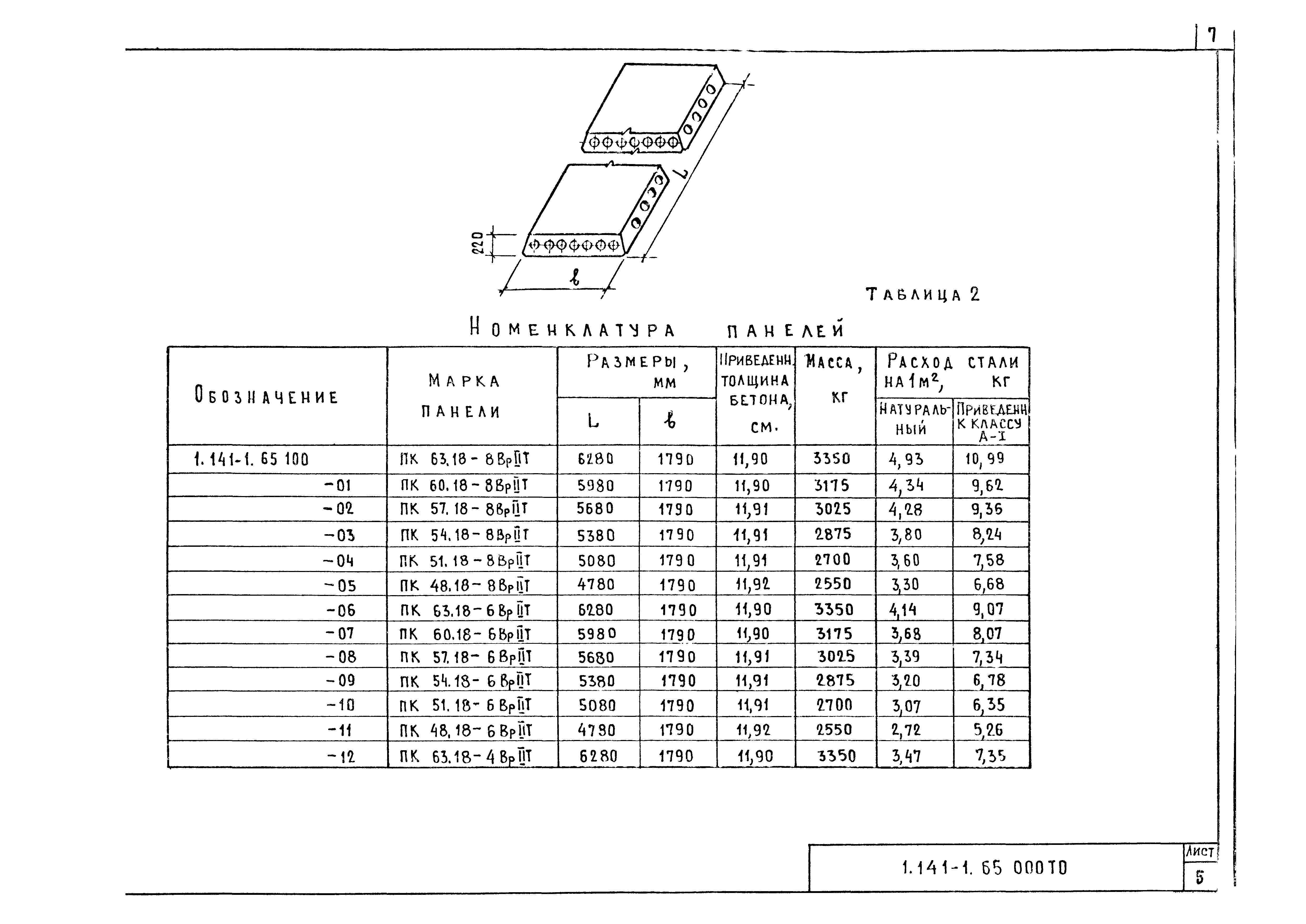 Серия 1.141-1