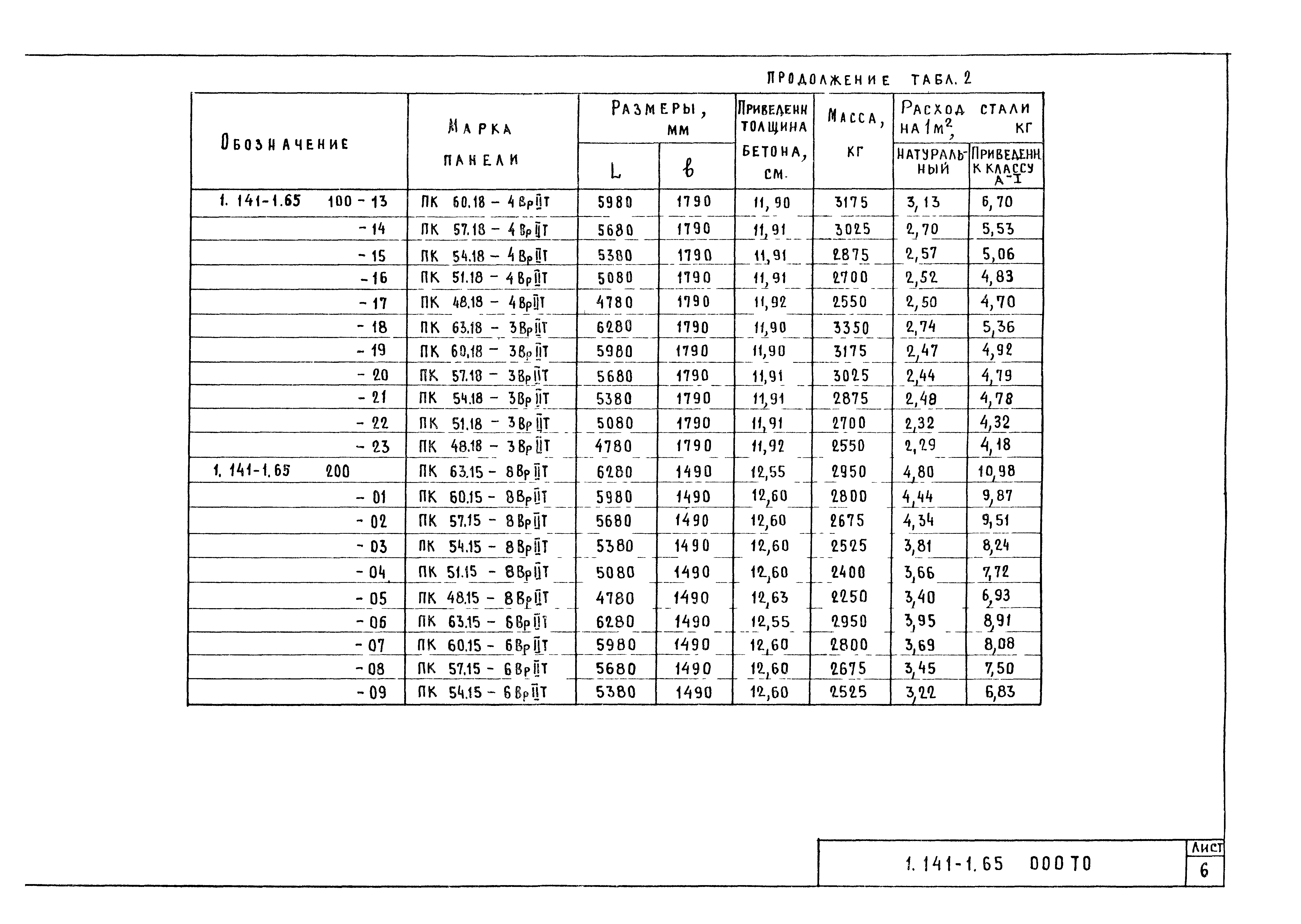 Серия 1.141-1