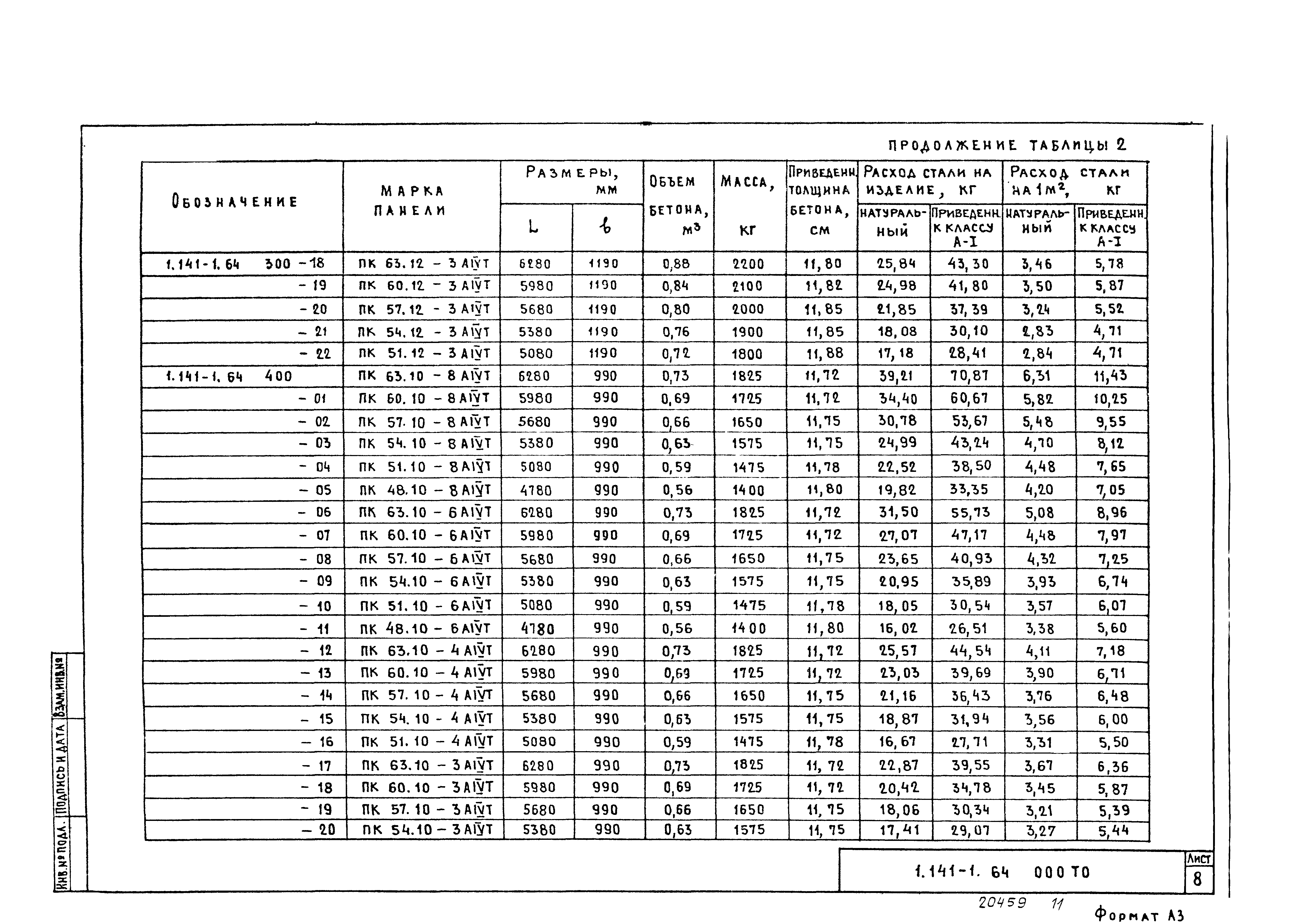 Серия 1.141-1