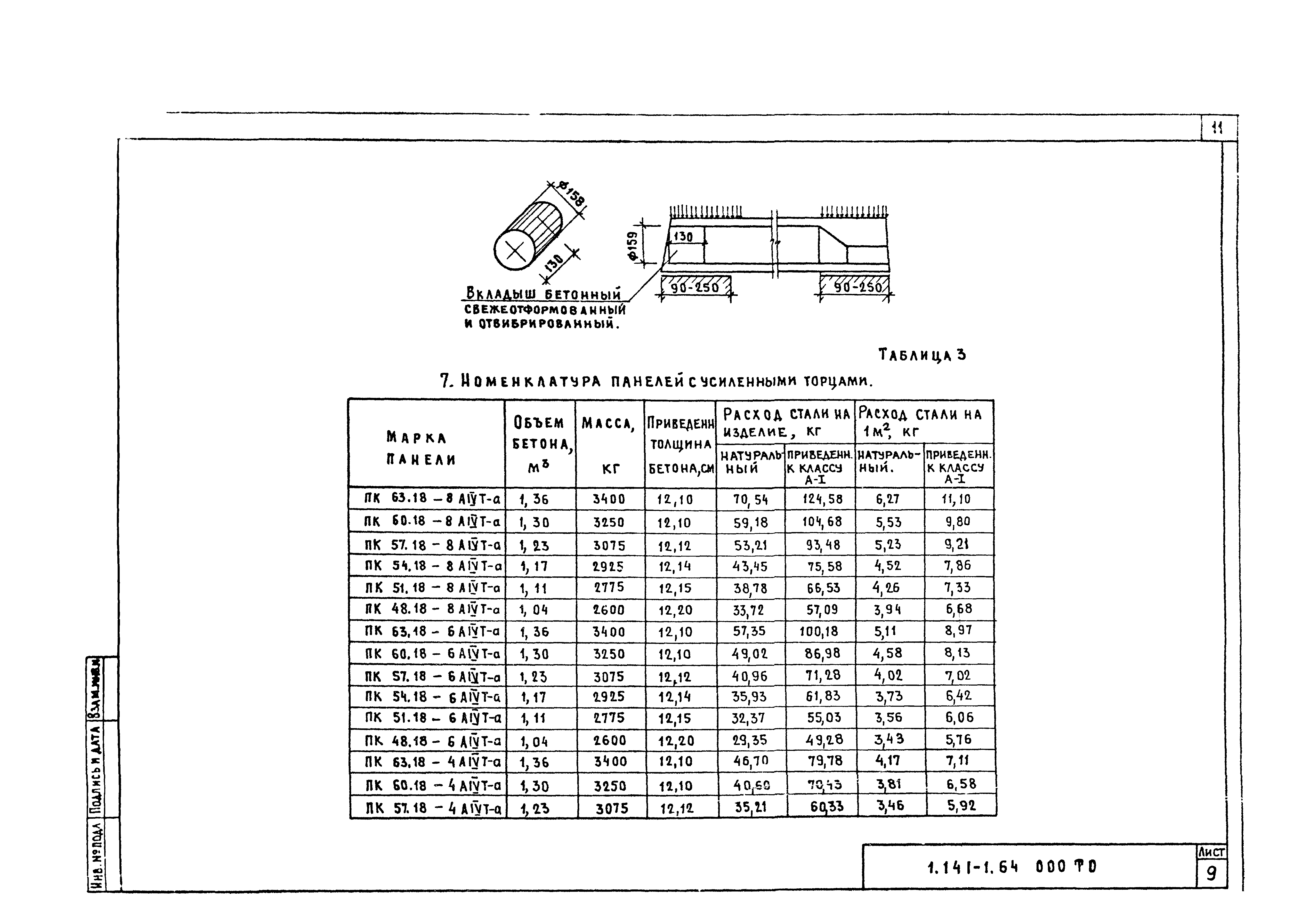 Серия 1.141-1