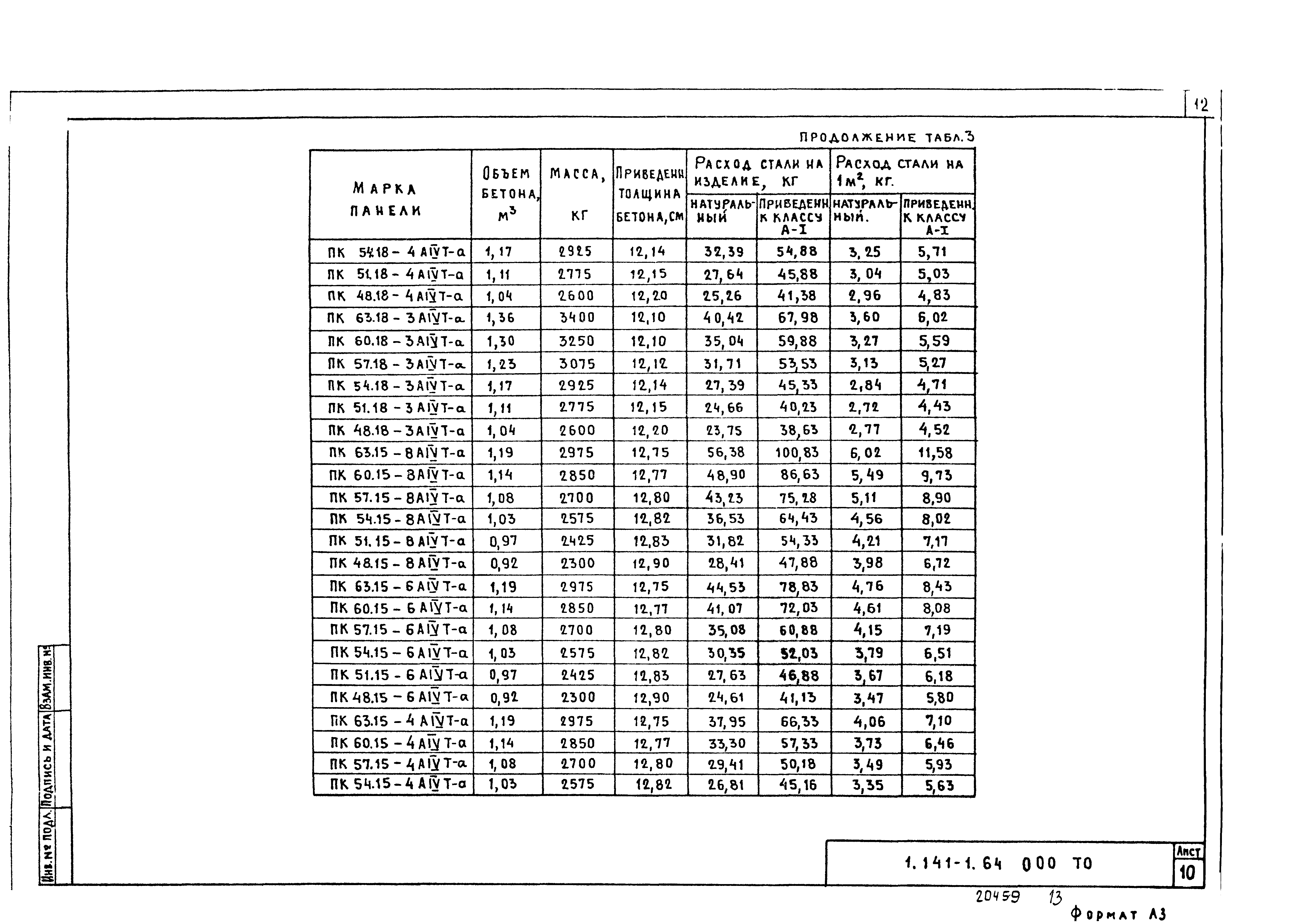 Серия 1.141-1