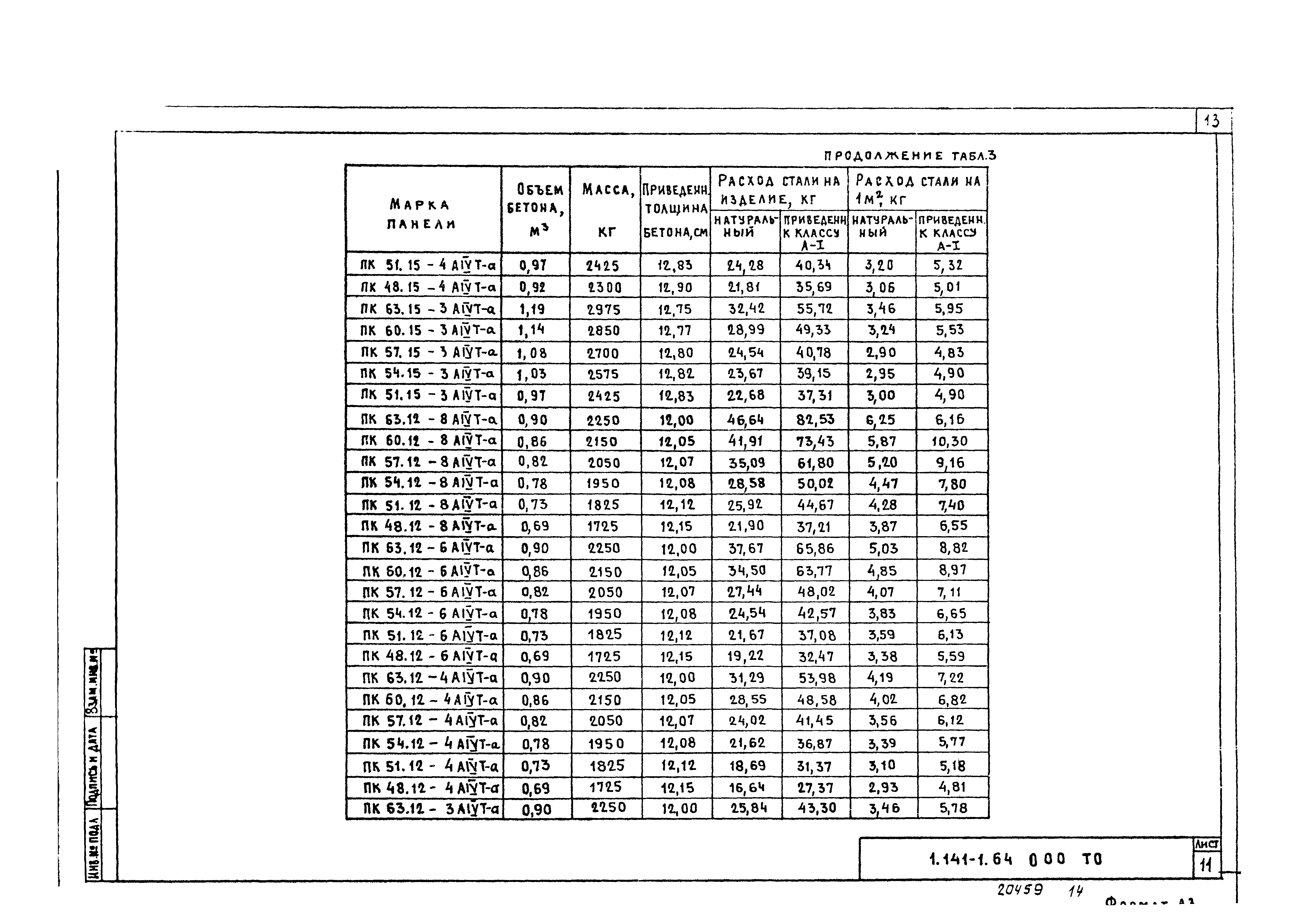 Серия 1.141-1