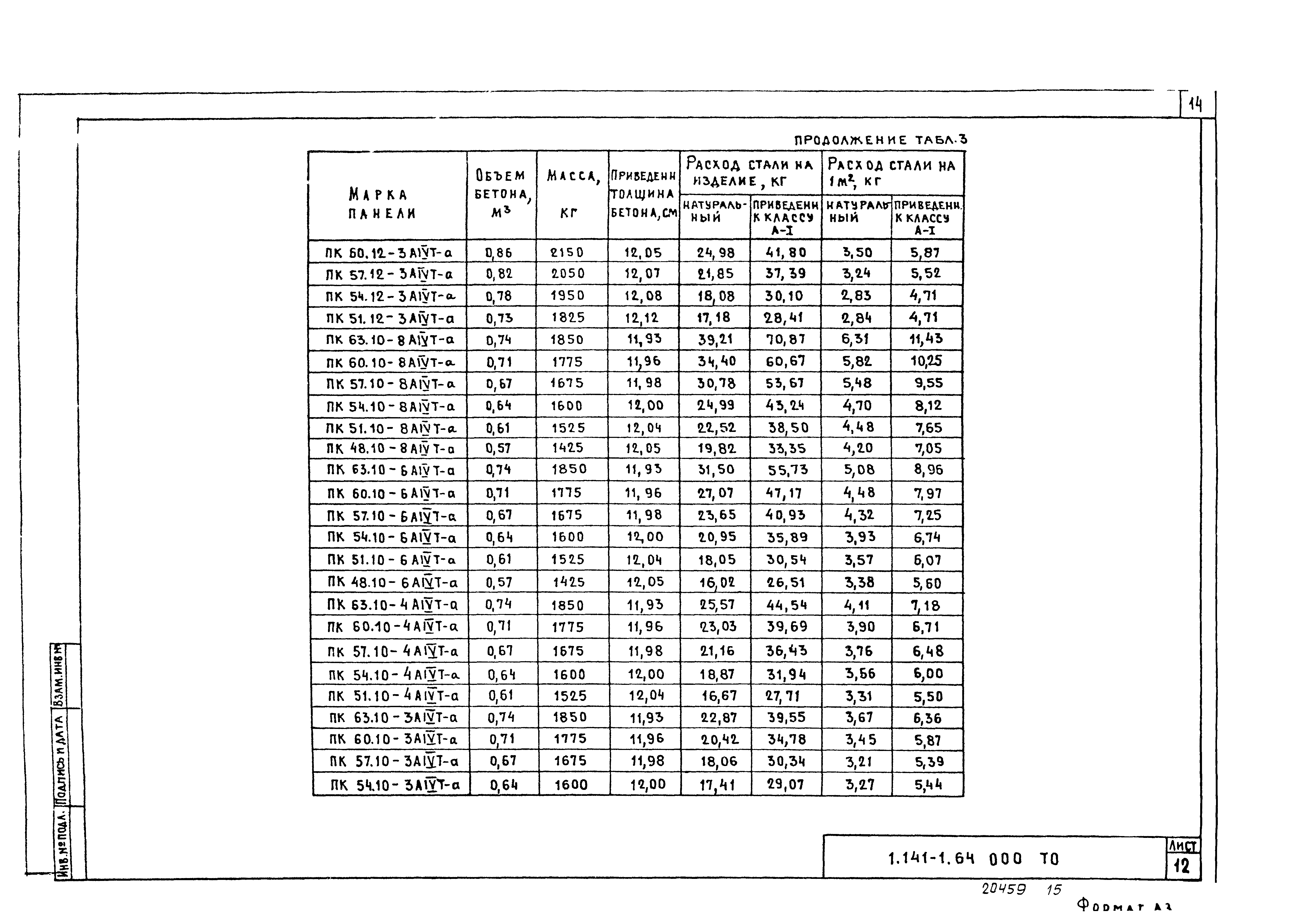 Серия 1.141-1