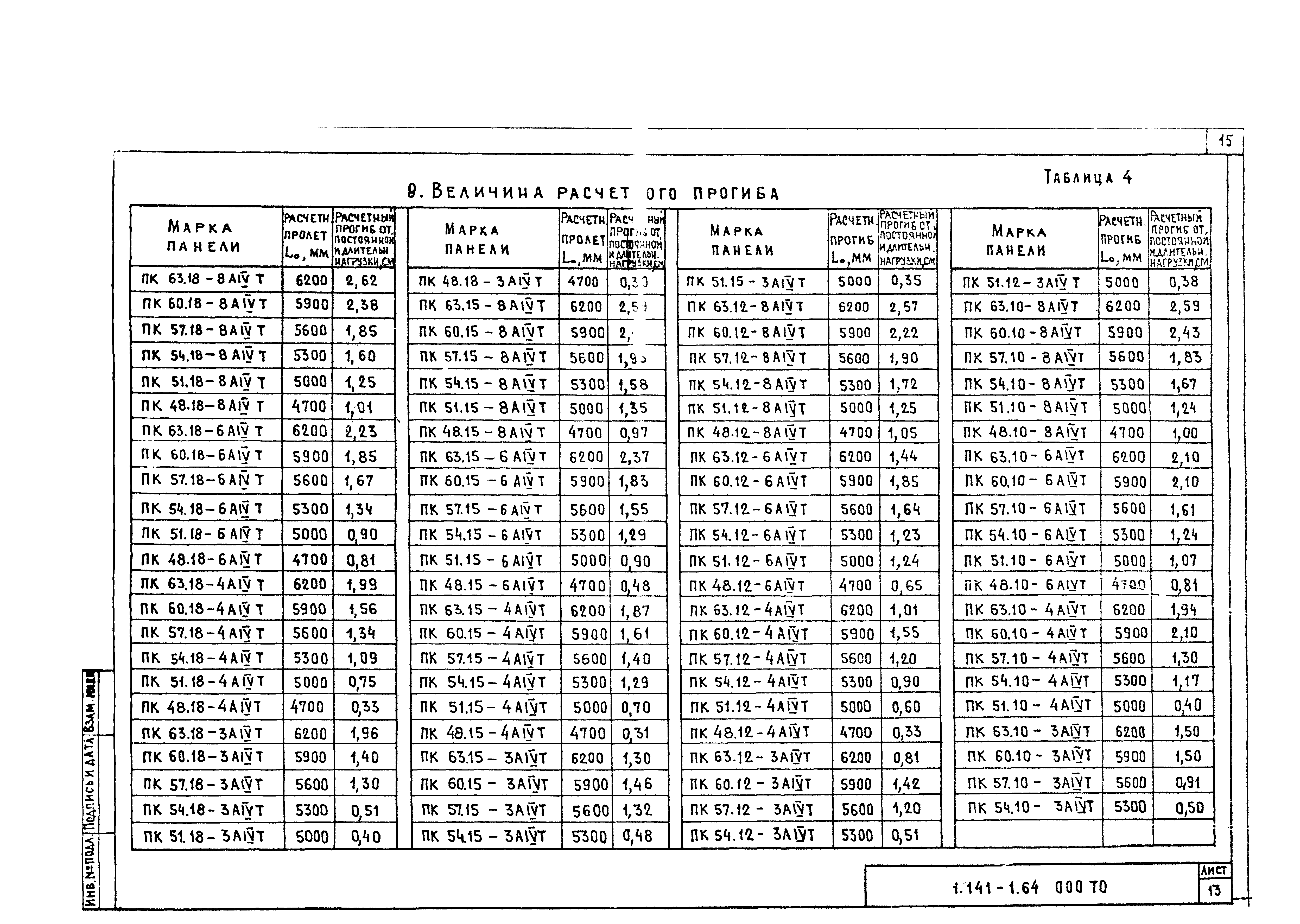 Серия 1.141-1