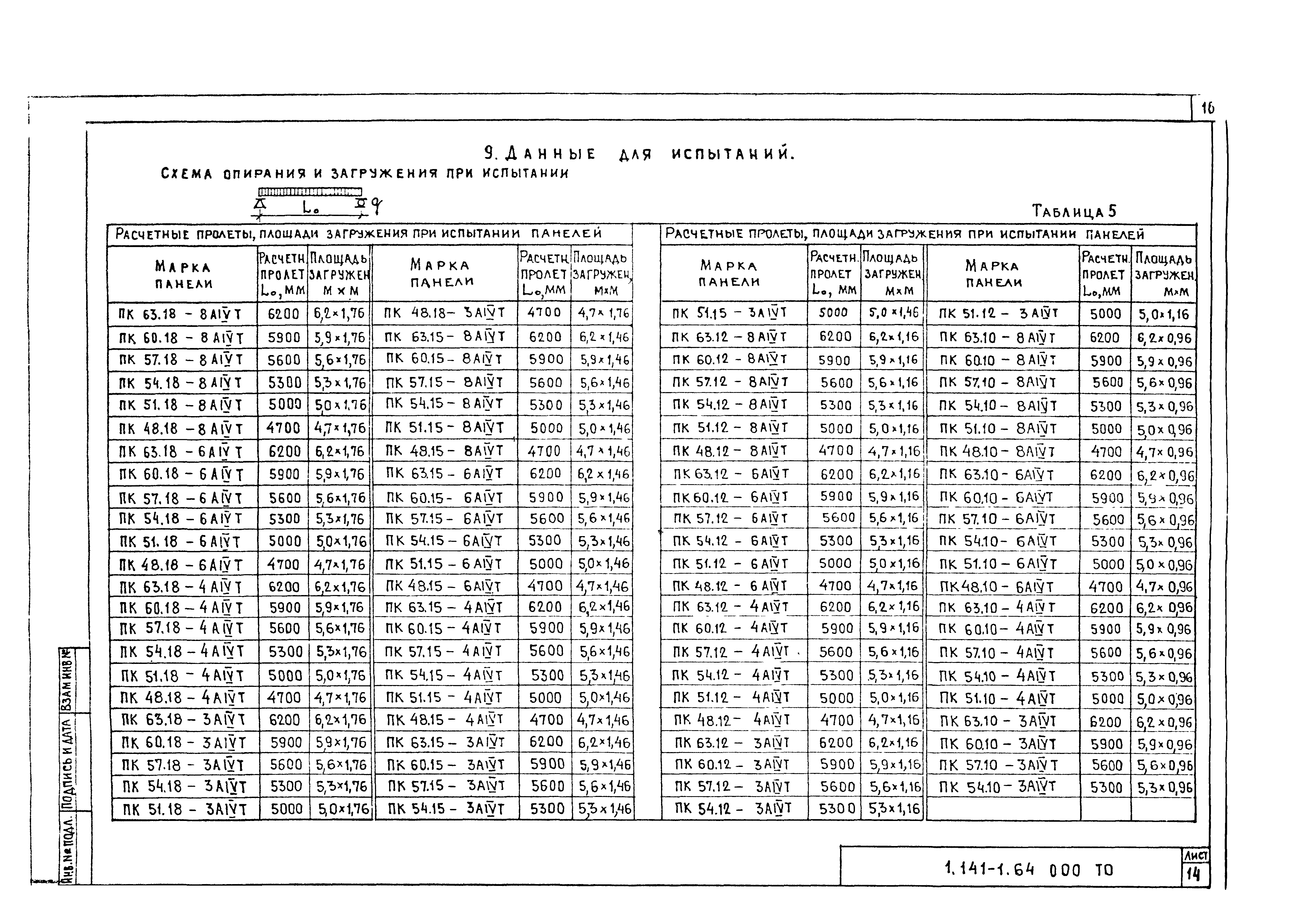 Серия 1.141-1