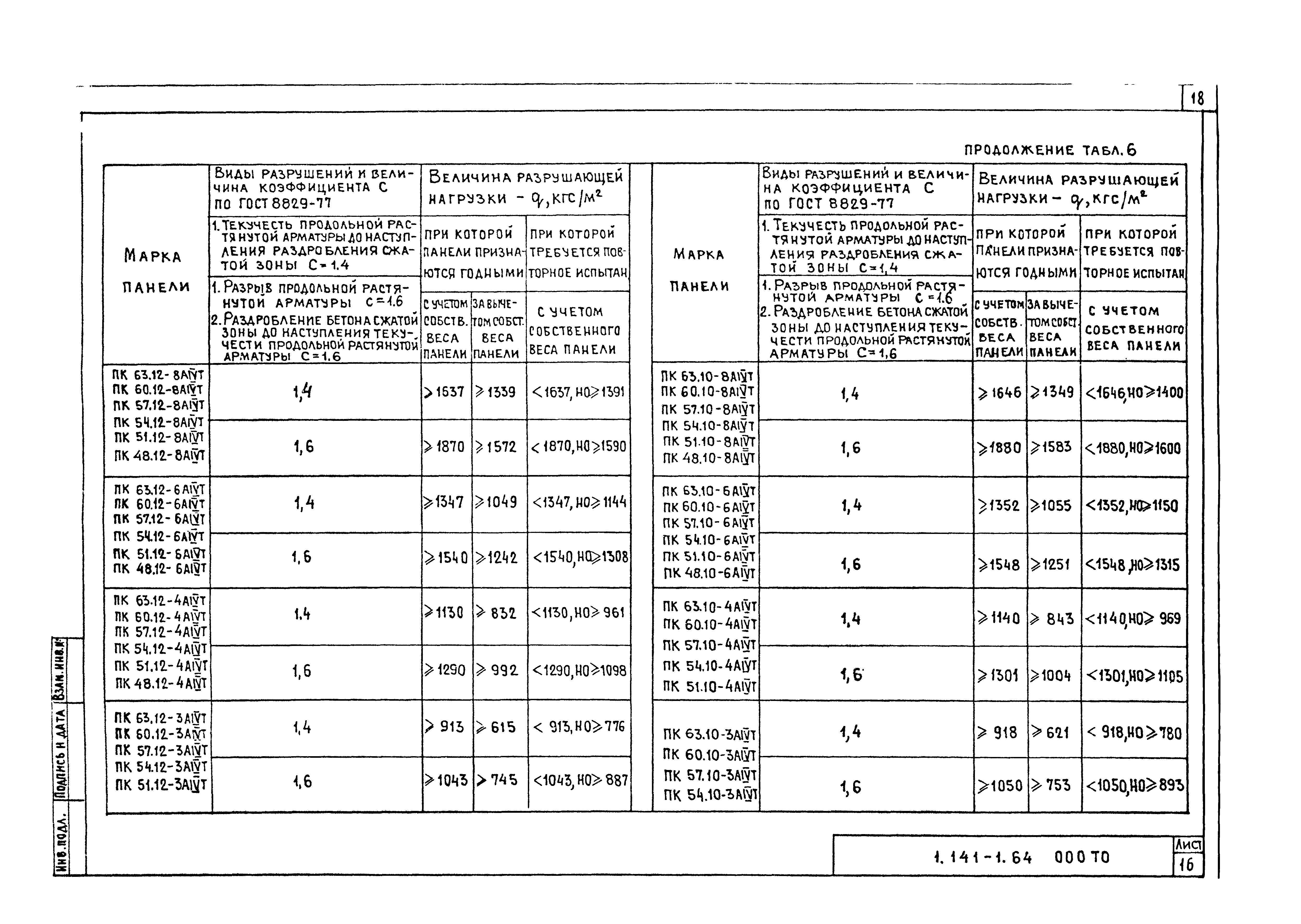 Серия 1.141-1