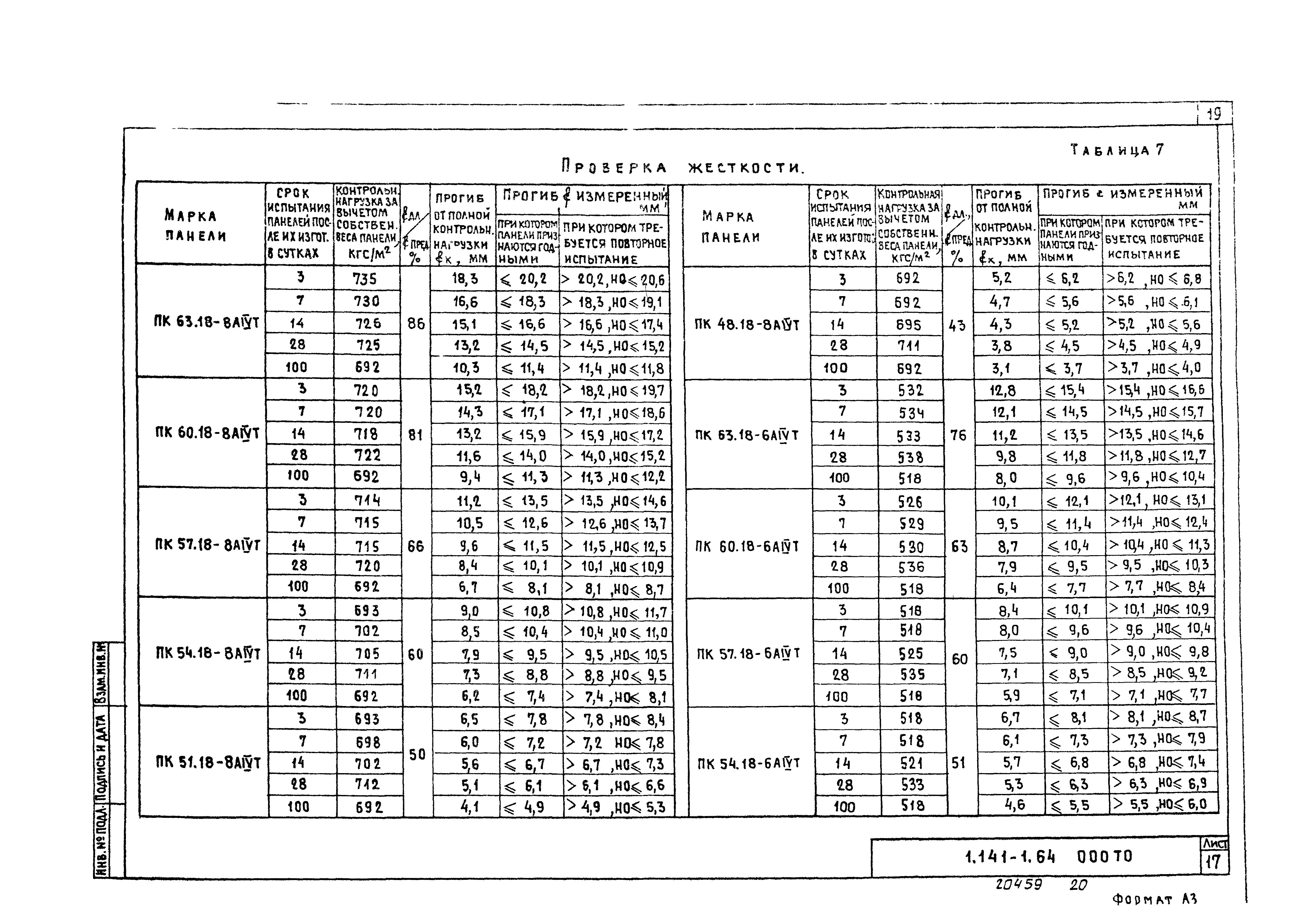 Серия 1.141-1