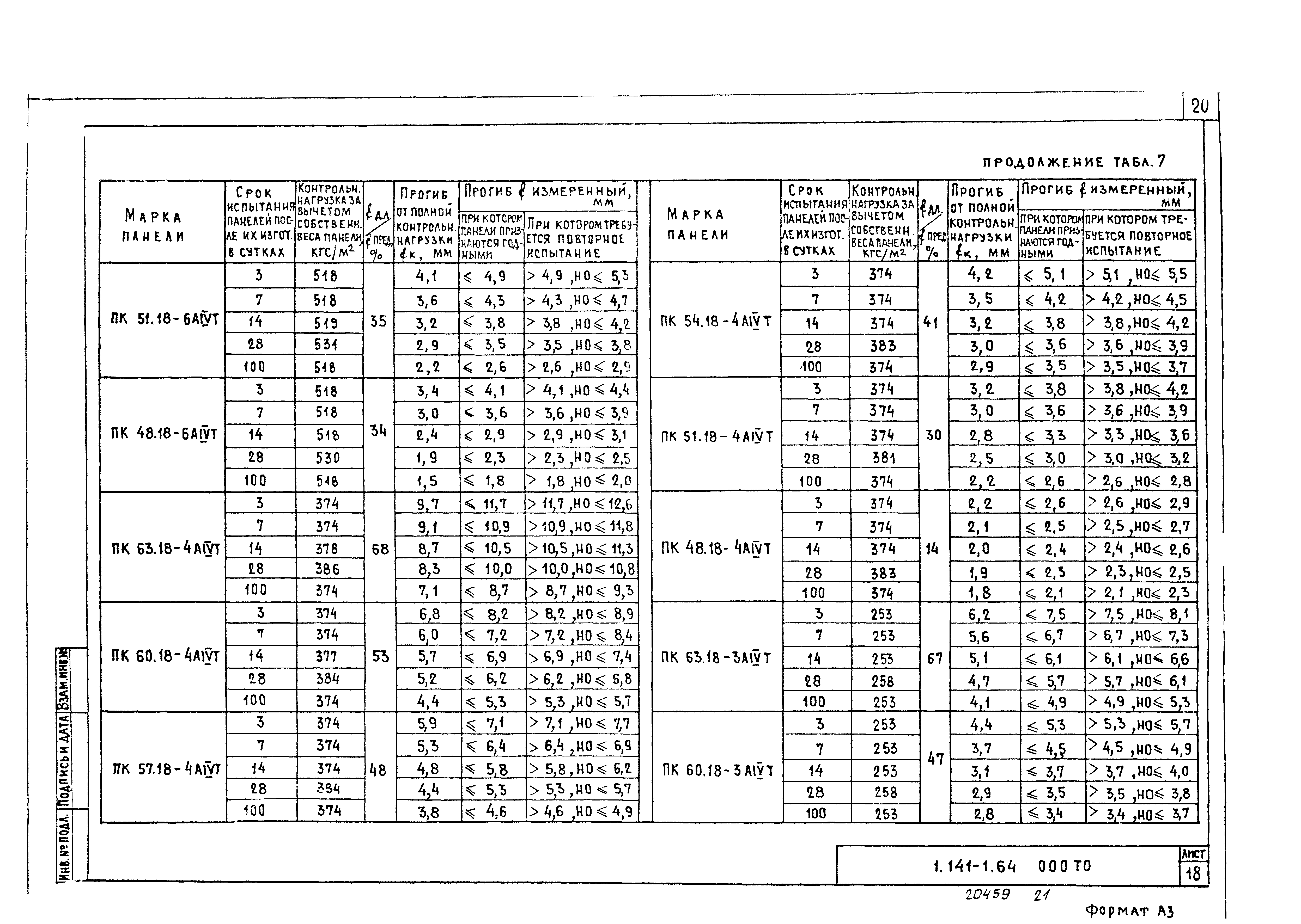 Серия 1.141-1