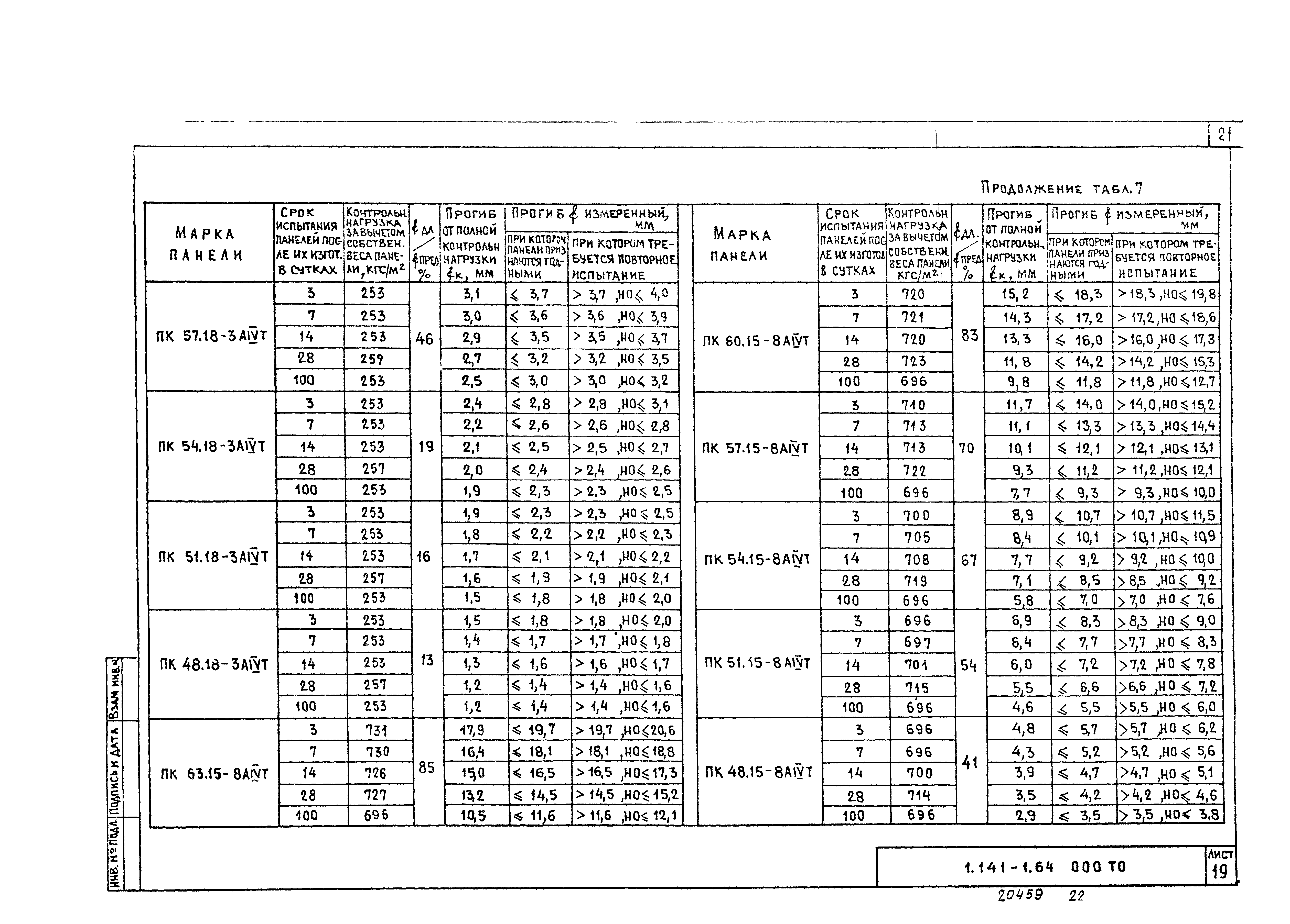 Серия 1.141-1