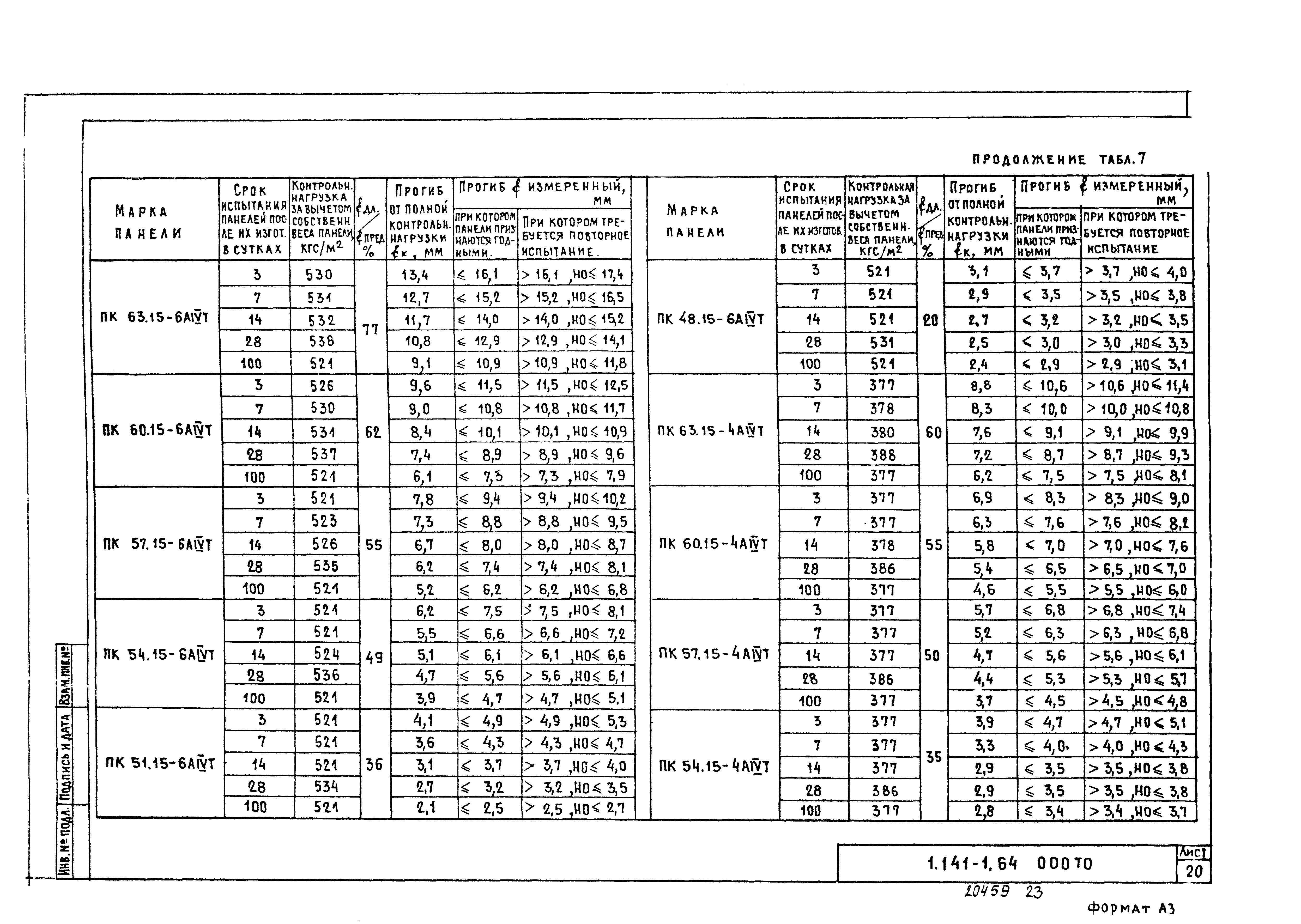 Серия 1.141-1