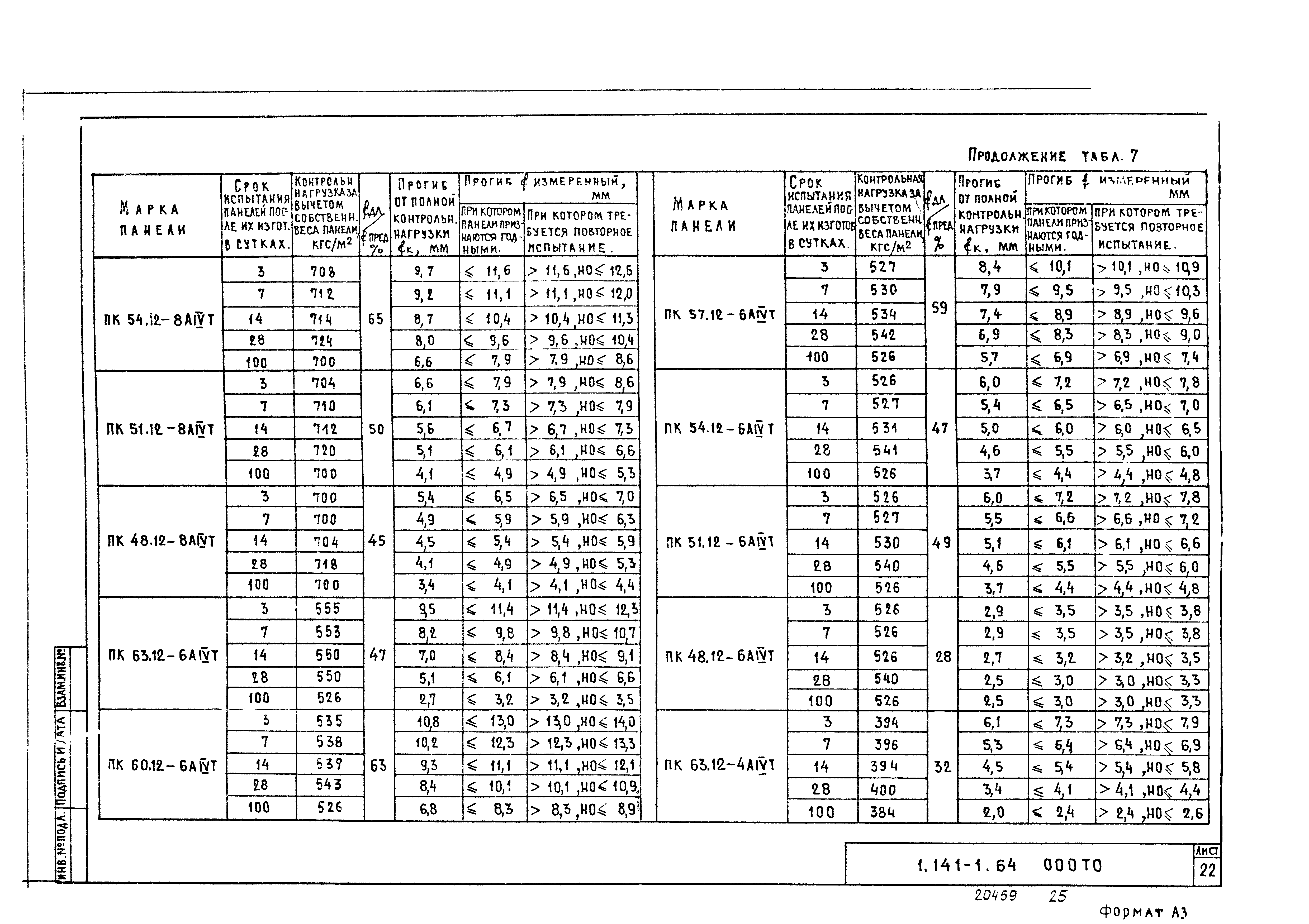 Серия 1.141-1