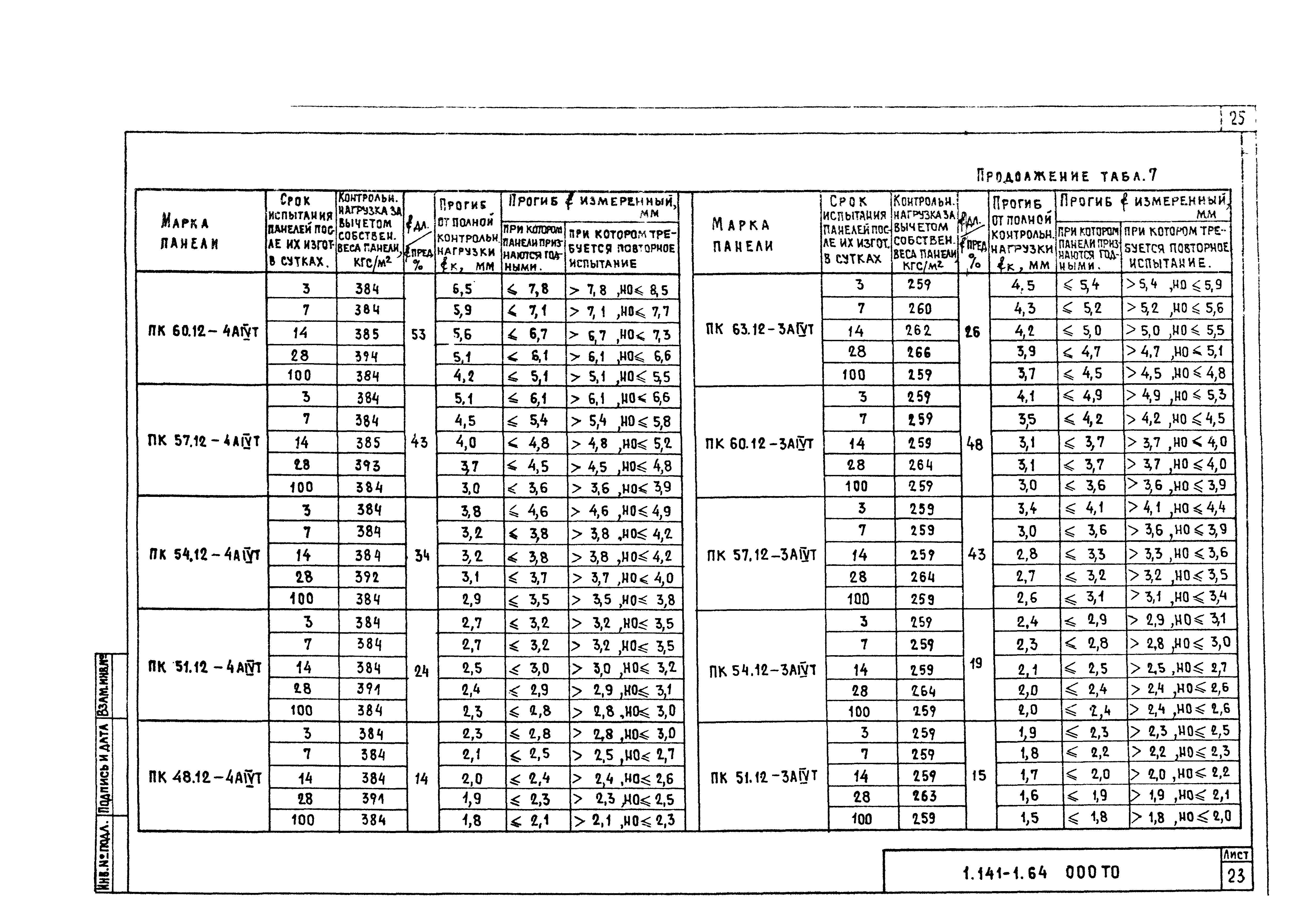 Серия 1.141-1