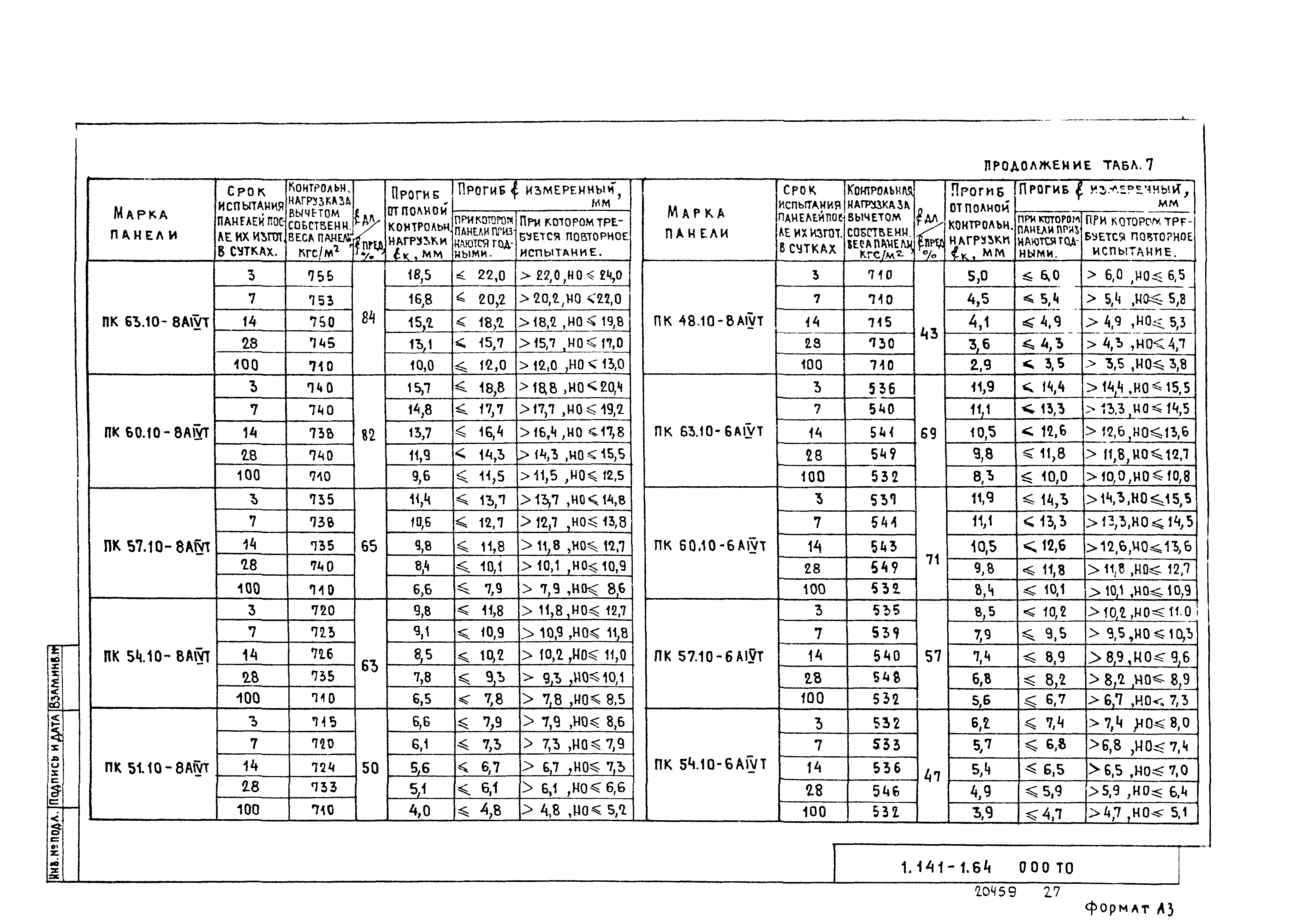 Серия 1.141-1