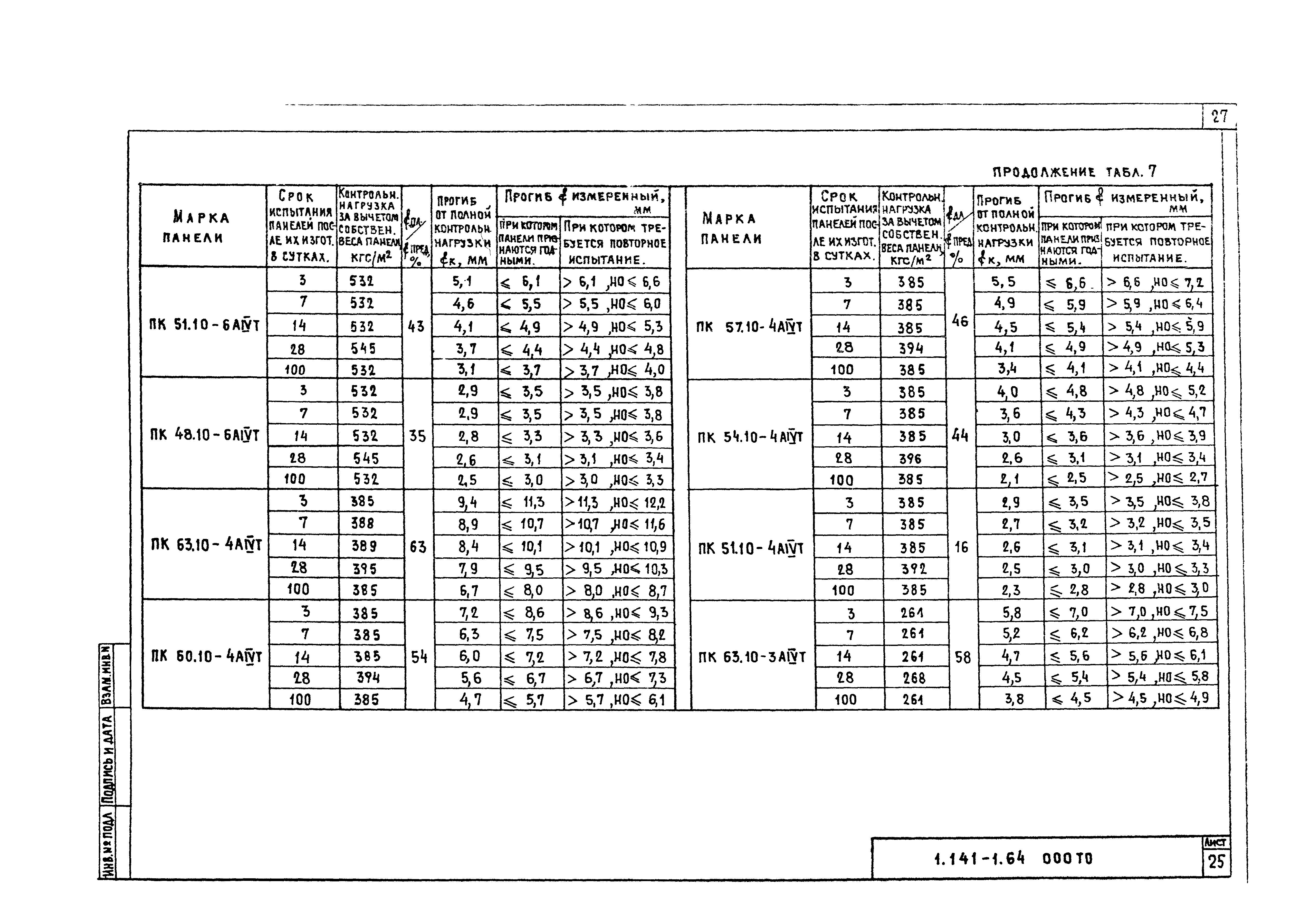 Серия 1.141-1